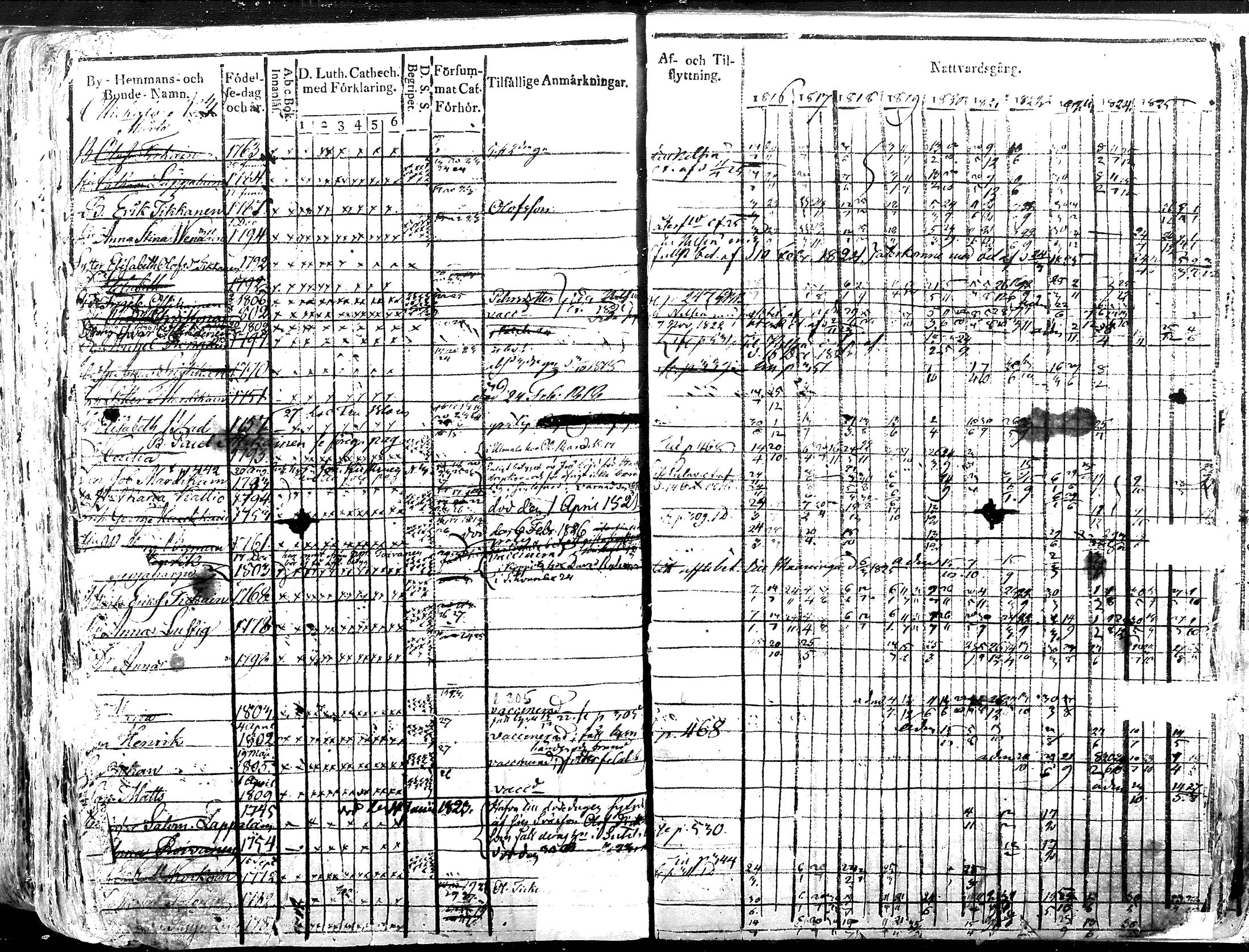 [ ../kirjat/Kirkonkirjat/iisalmen_maaseurakunta/rippikirja_1816-1826_mko121-144/kuvat/331.jpg ]
