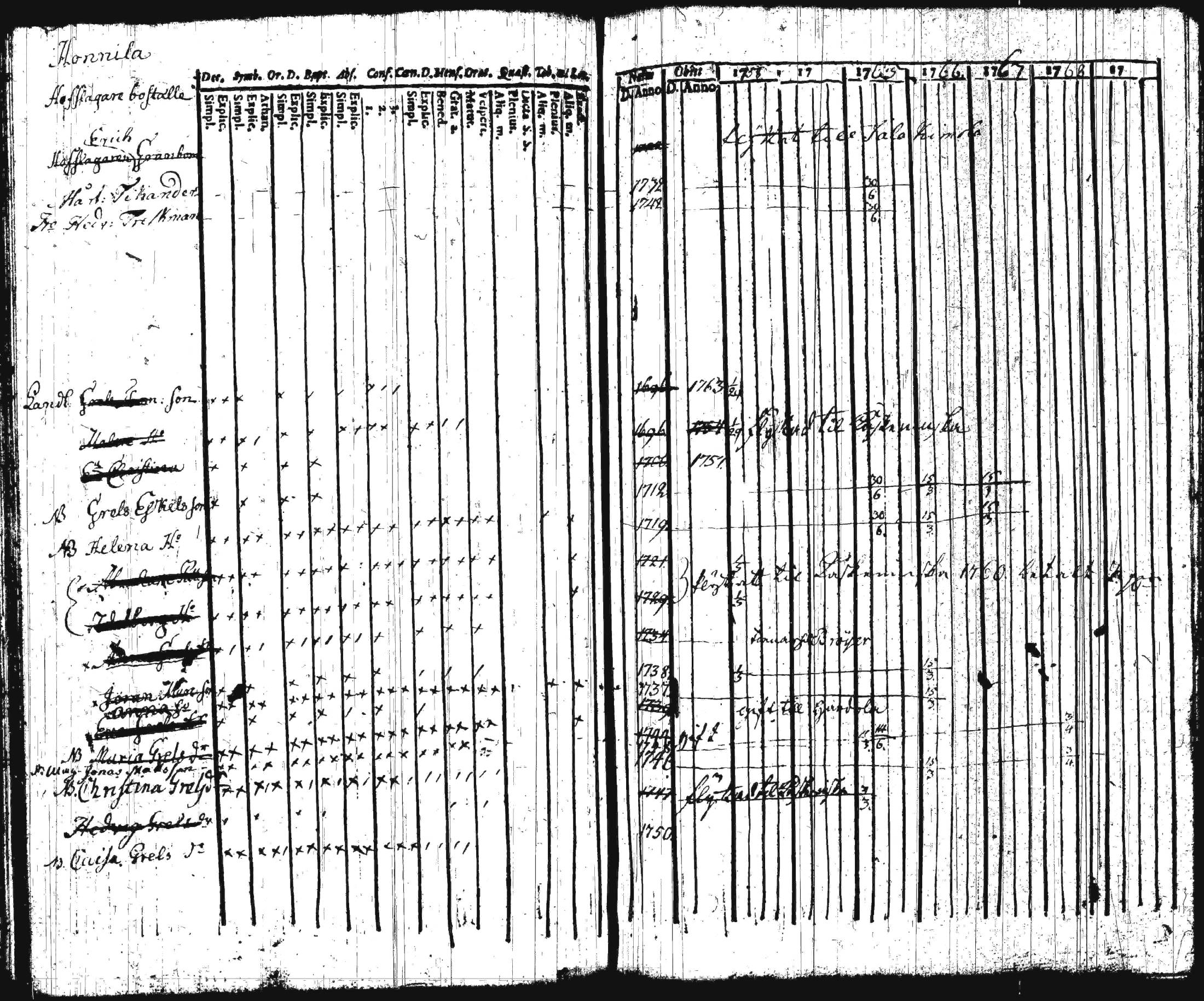 [ ../kirjat/Kirkonkirjat/iitti/rippikirja_1748-1769_tk966/kuvat/102.jpg ]