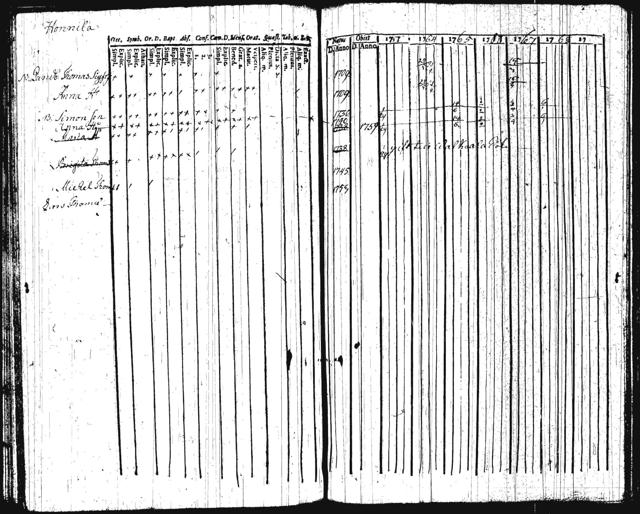 [ ../kirjat/Kirkonkirjat/iitti/rippikirja_1748-1769_tk966/kuvat/103.jpg ]