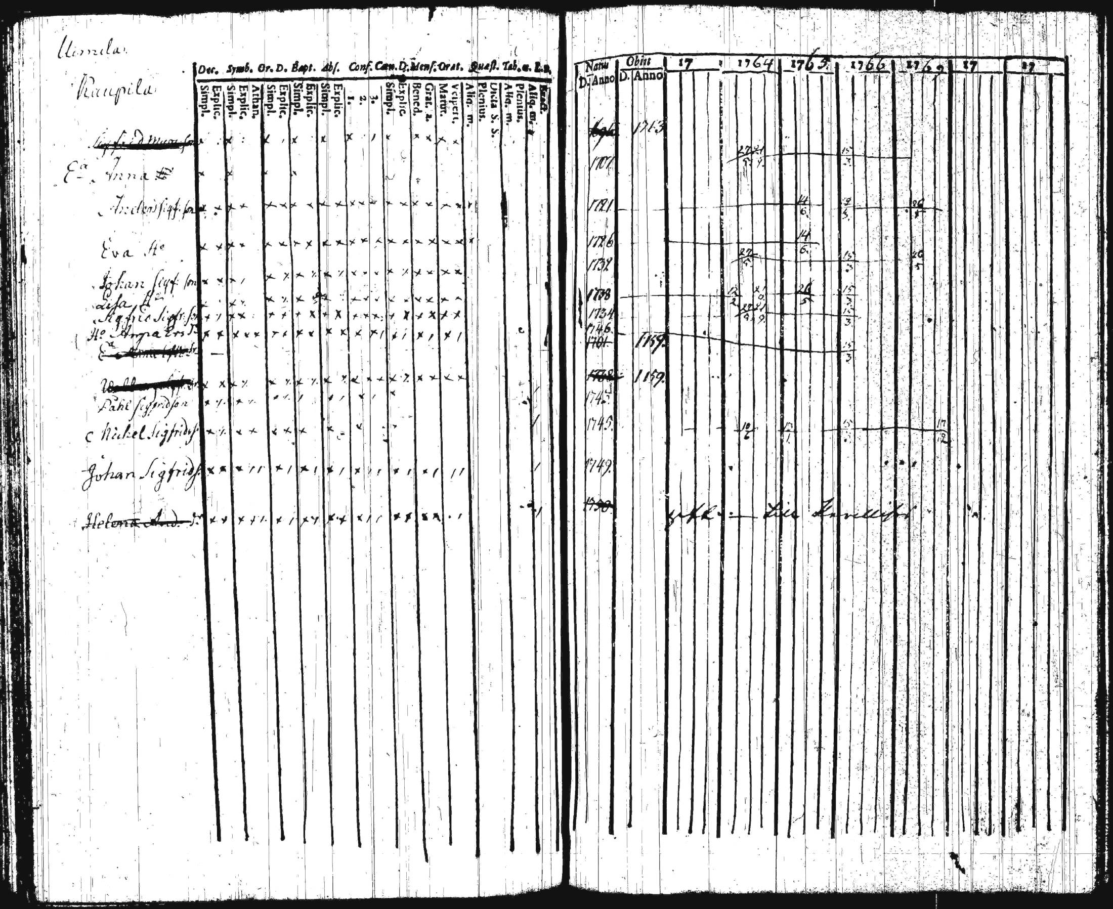 [ ../kirjat/Kirkonkirjat/iitti/rippikirja_1748-1769_tk966/kuvat/105.jpg ]