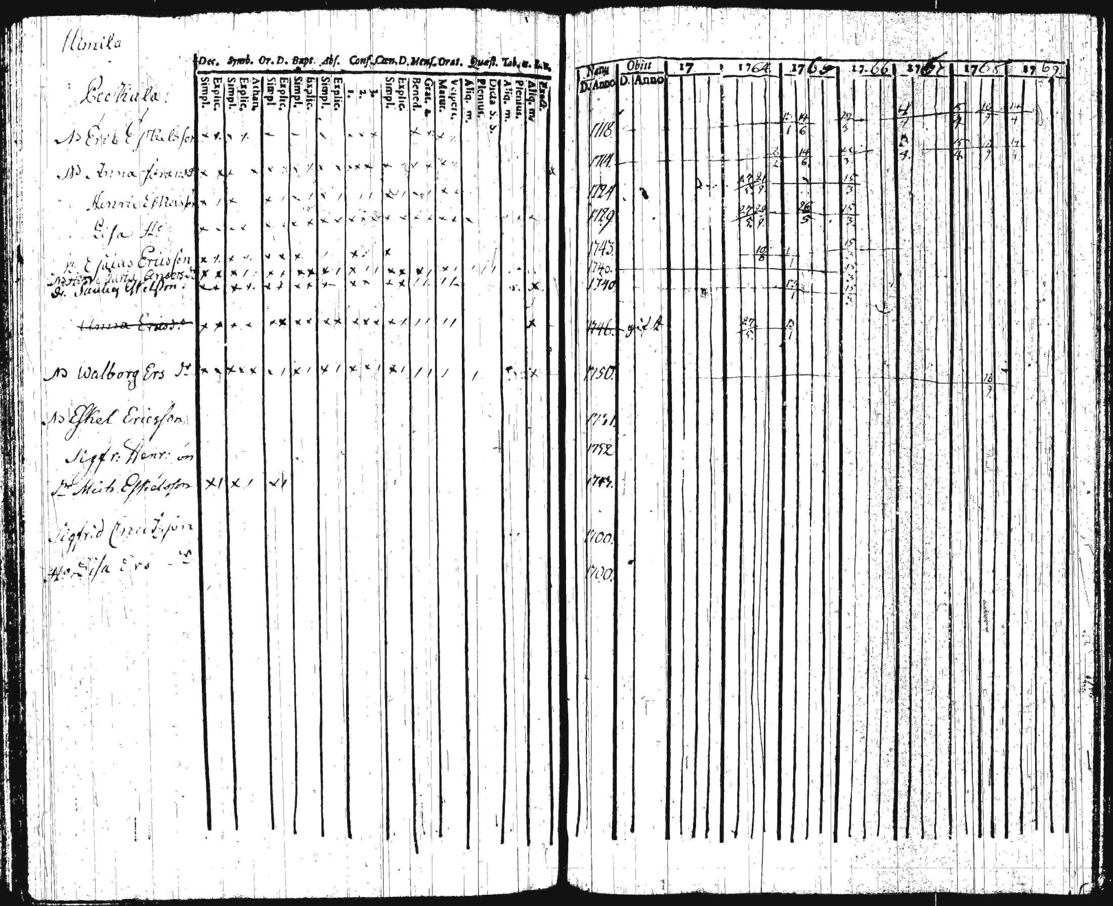 [ ../kirjat/Kirkonkirjat/iitti/rippikirja_1748-1769_tk966/kuvat/106.jpg ]