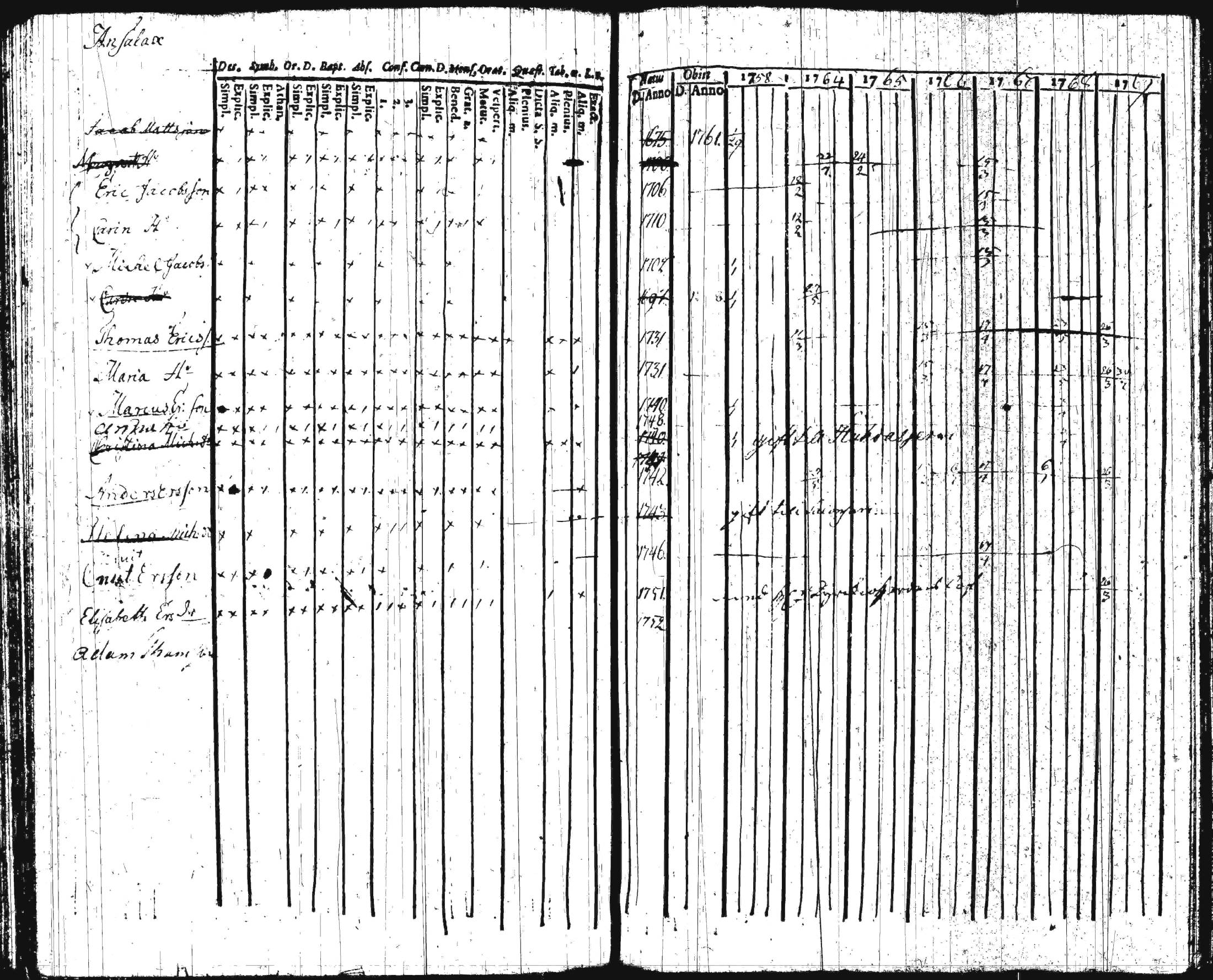 [ ../kirjat/Kirkonkirjat/iitti/rippikirja_1748-1769_tk966/kuvat/108.jpg ]