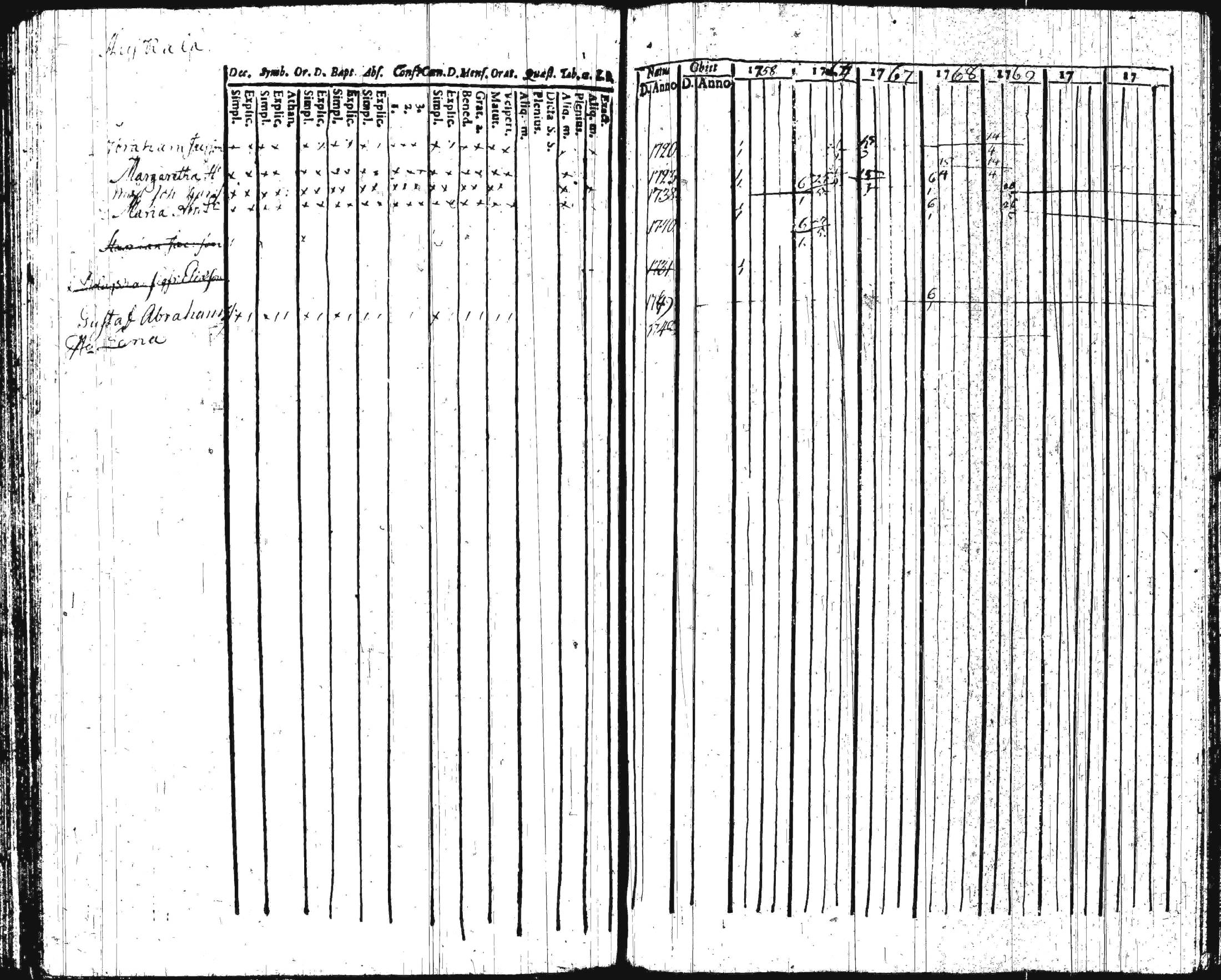 [ ../kirjat/Kirkonkirjat/iitti/rippikirja_1748-1769_tk966/kuvat/109.jpg ]