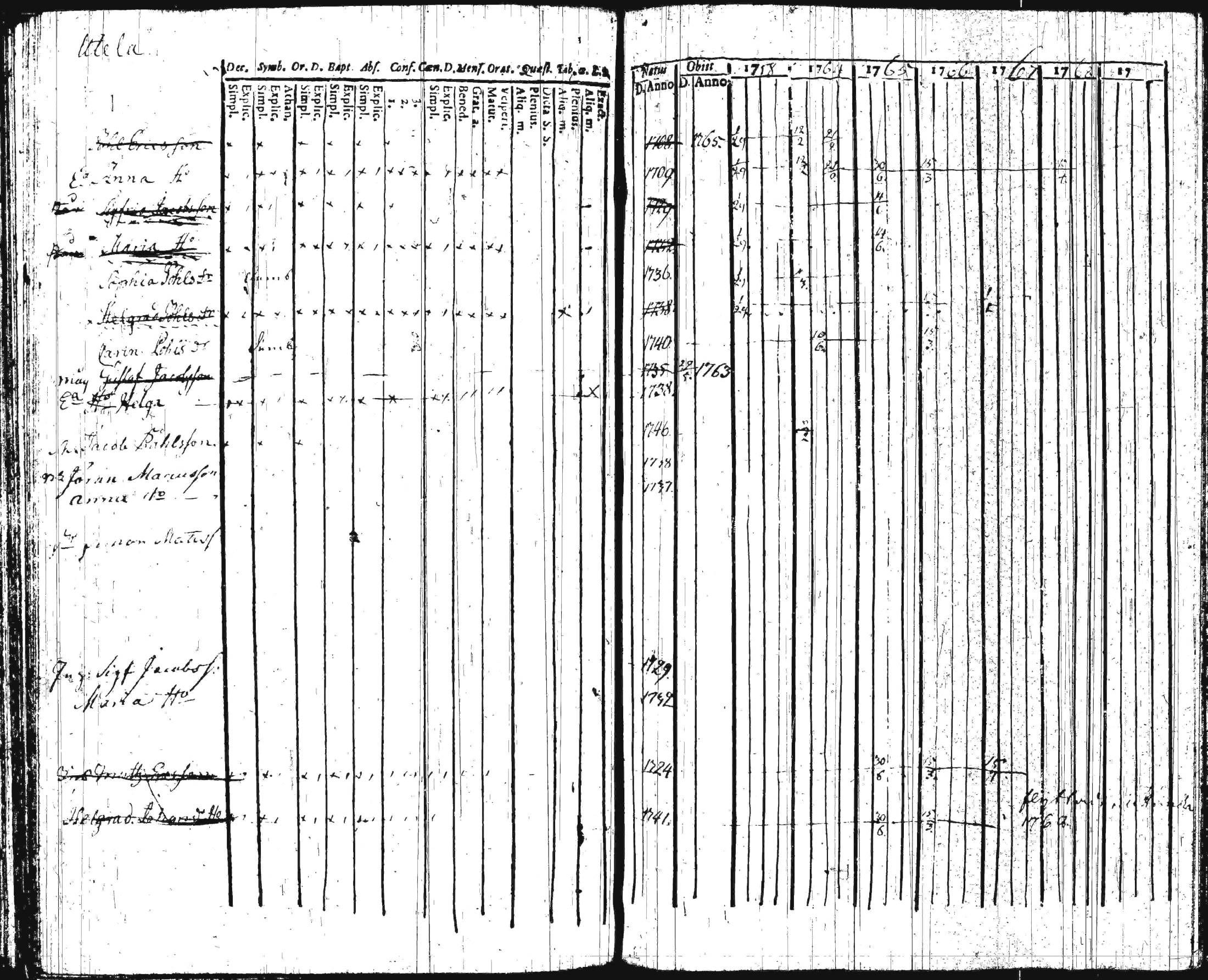 [ ../kirjat/Kirkonkirjat/iitti/rippikirja_1748-1769_tk966/kuvat/110.jpg ]
