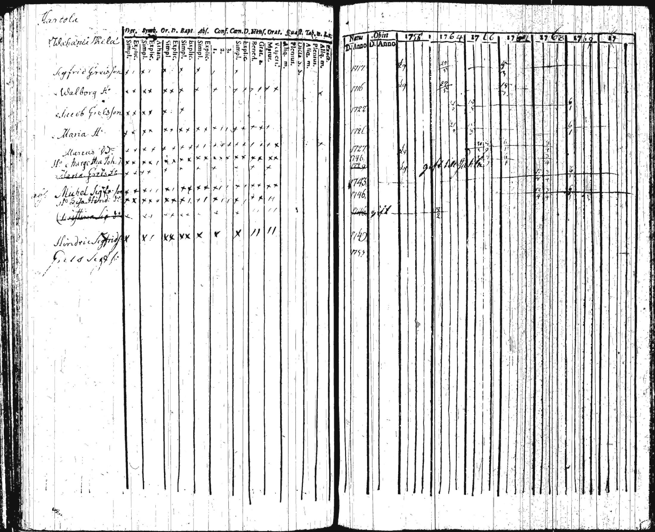 [ ../kirjat/Kirkonkirjat/iitti/rippikirja_1748-1769_tk966/kuvat/112.jpg ]