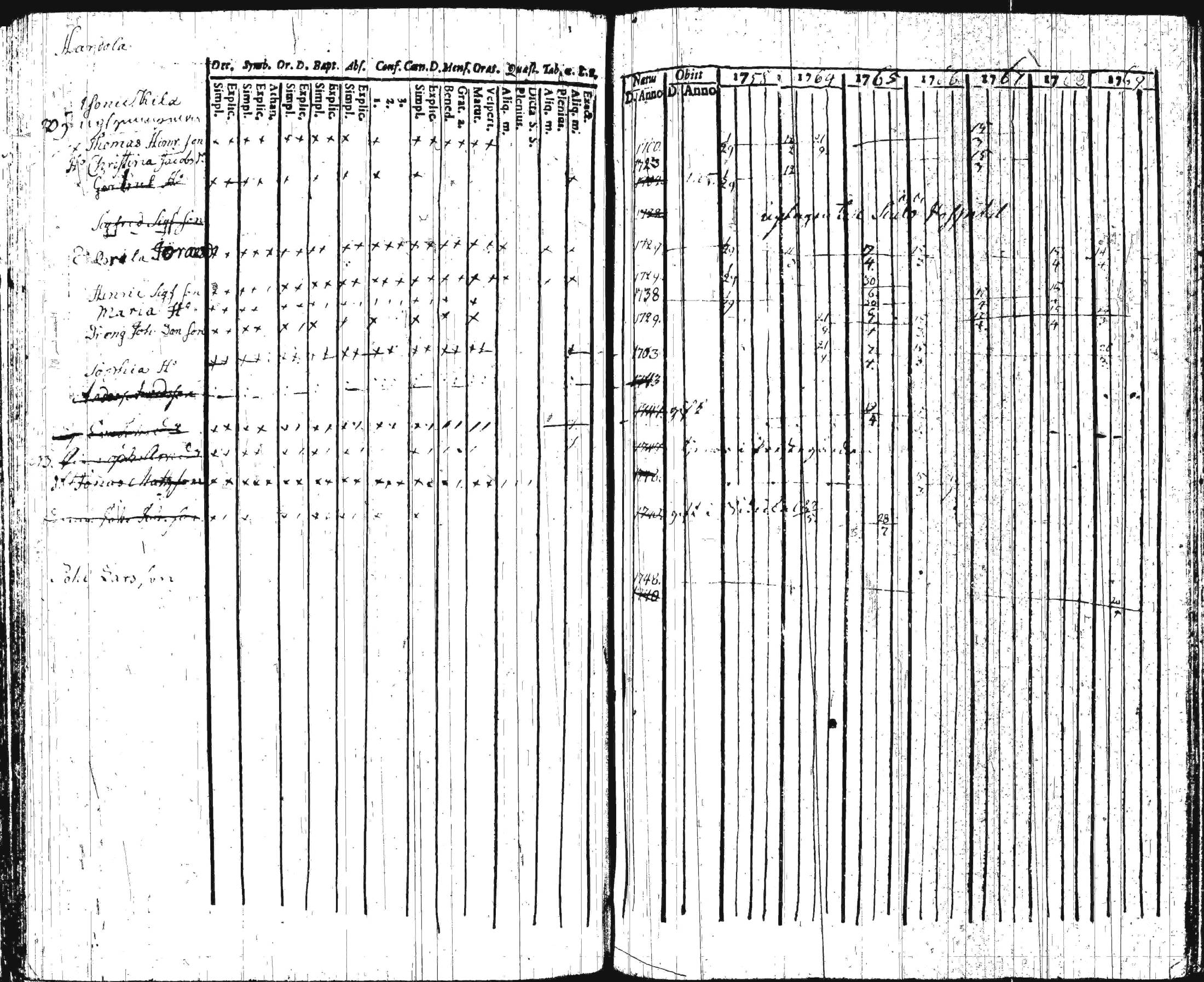 [ ../kirjat/Kirkonkirjat/iitti/rippikirja_1748-1769_tk966/kuvat/113.jpg ]