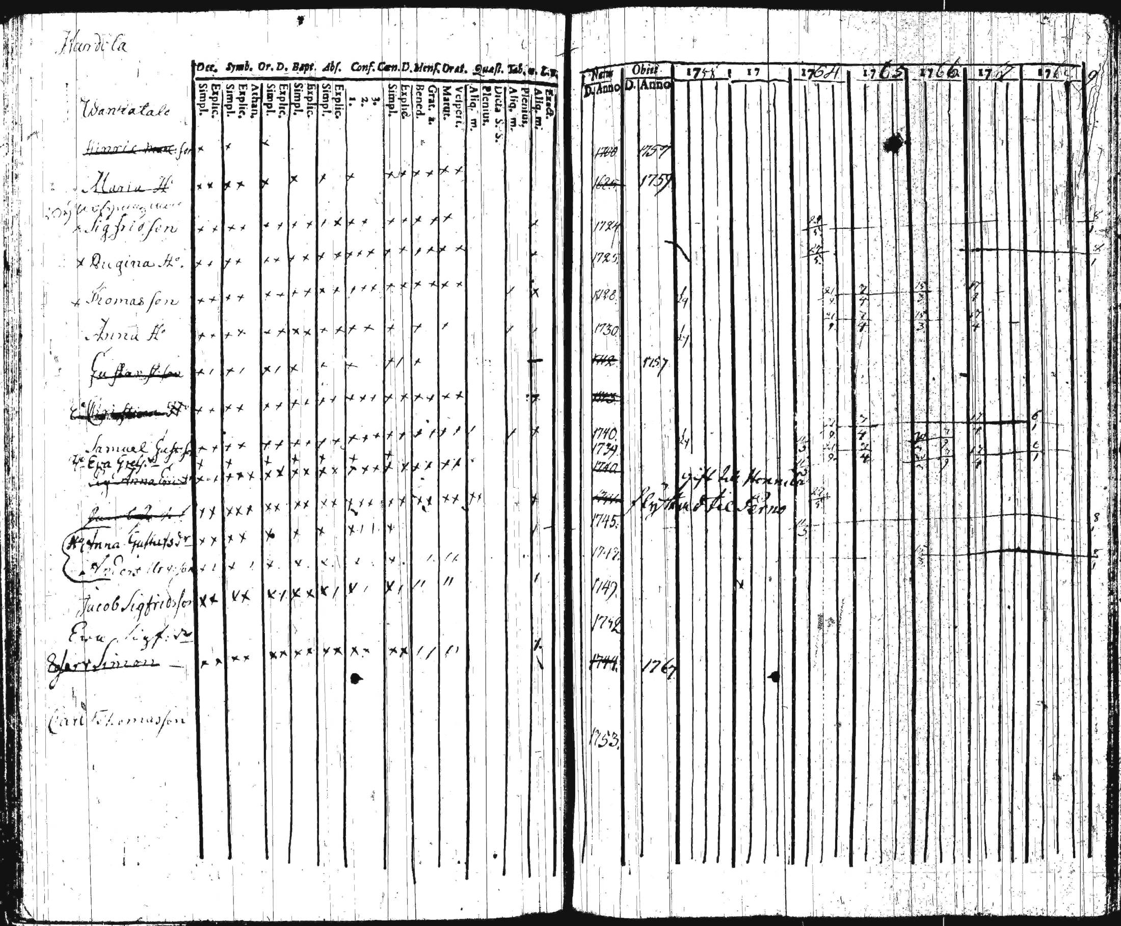 [ ../kirjat/Kirkonkirjat/iitti/rippikirja_1748-1769_tk966/kuvat/114.jpg ]