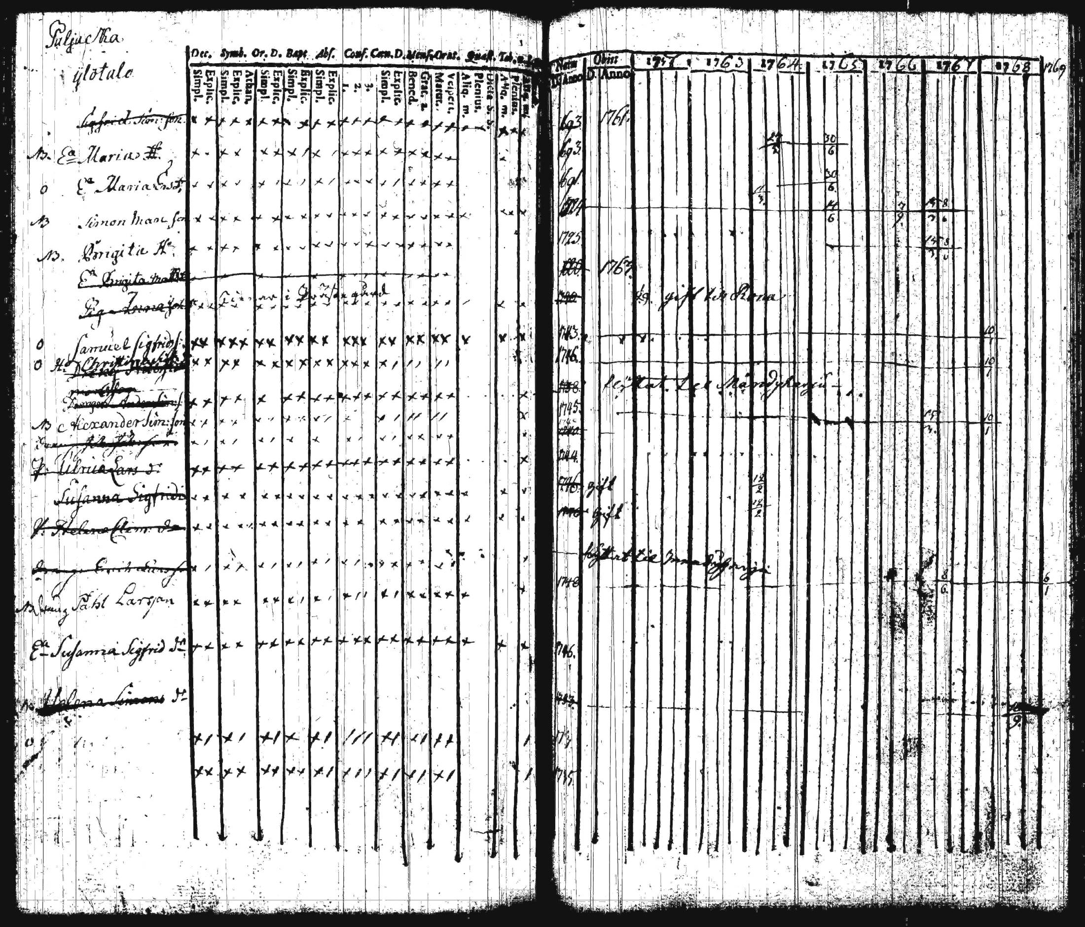 [ ../kirjat/Kirkonkirjat/iitti/rippikirja_1748-1769_tk966/kuvat/129.jpg ]