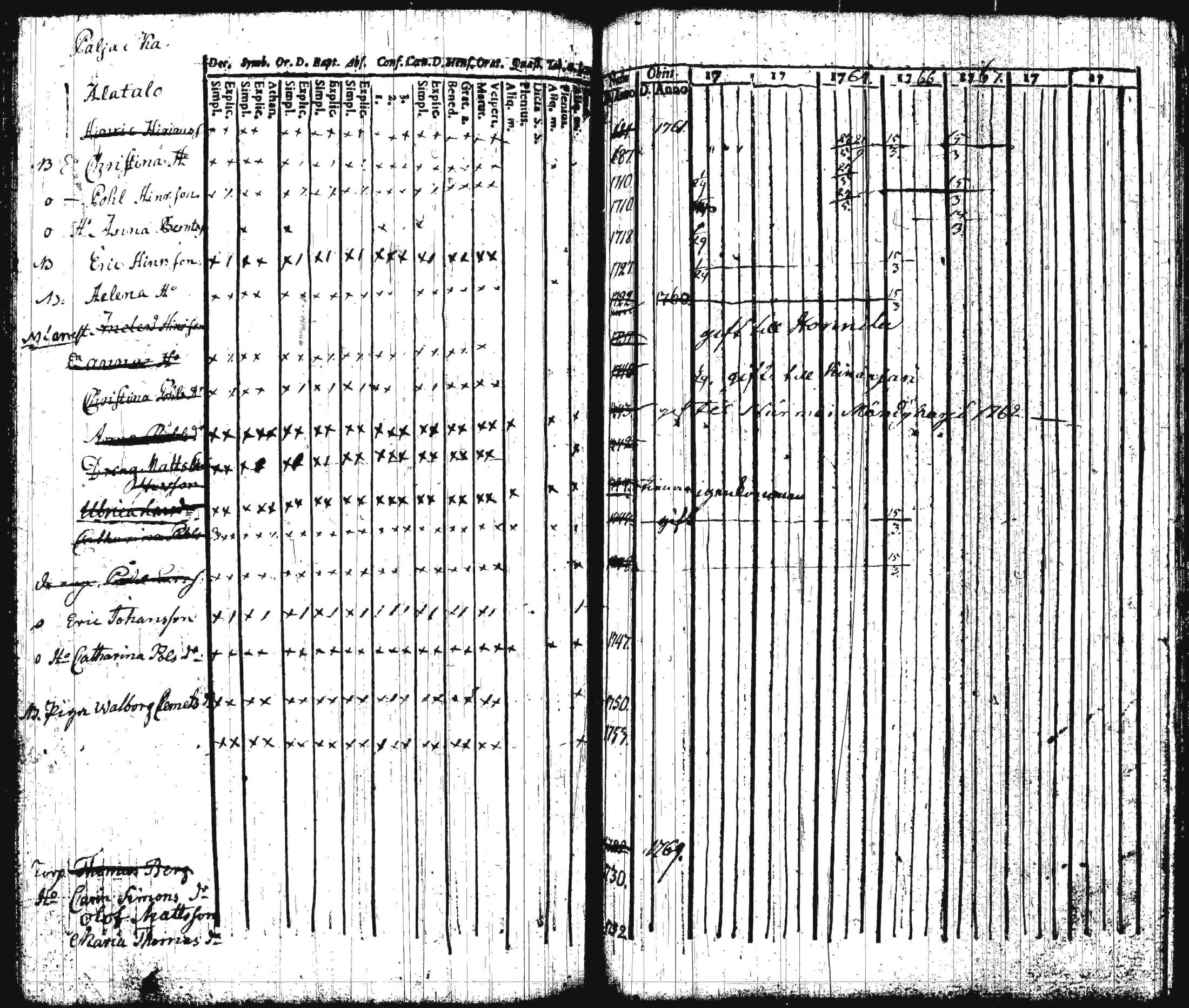 [ ../kirjat/Kirkonkirjat/iitti/rippikirja_1748-1769_tk966/kuvat/130.jpg ]