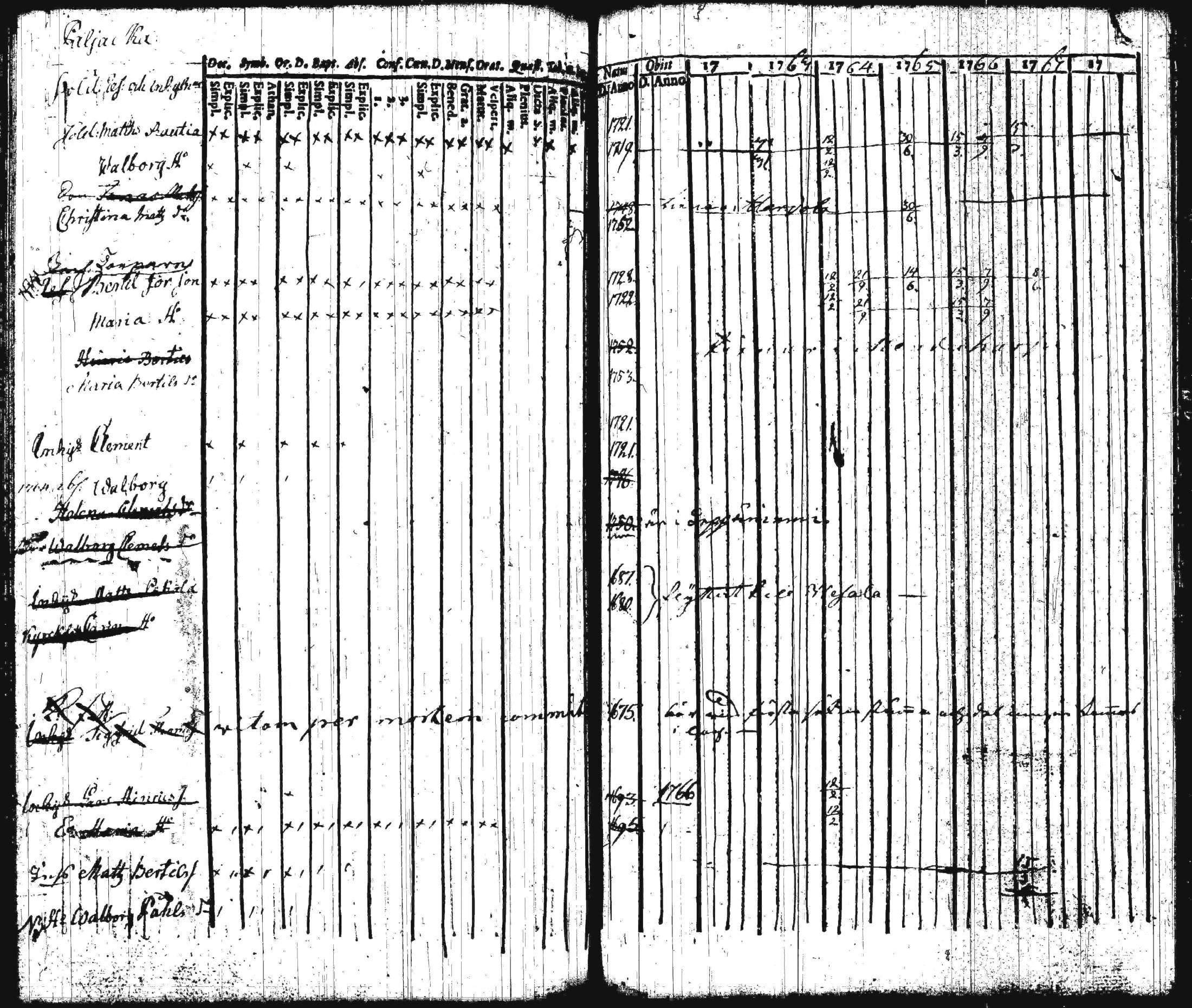 [ ../kirjat/Kirkonkirjat/iitti/rippikirja_1748-1769_tk966/kuvat/131.jpg ]
