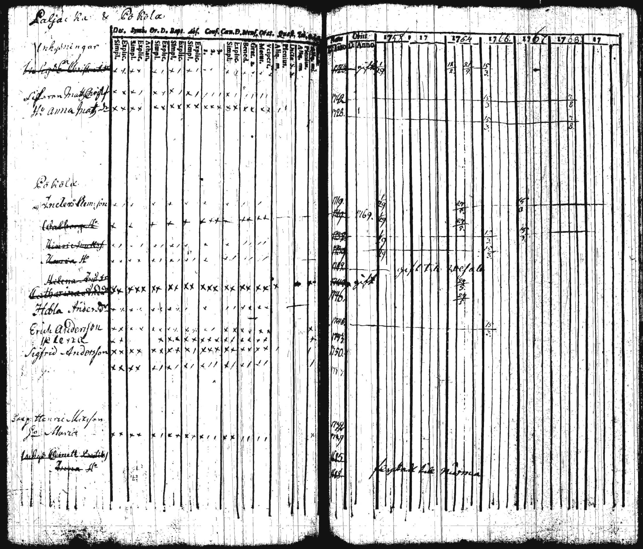 [ ../kirjat/Kirkonkirjat/iitti/rippikirja_1748-1769_tk966/kuvat/132.jpg ]
