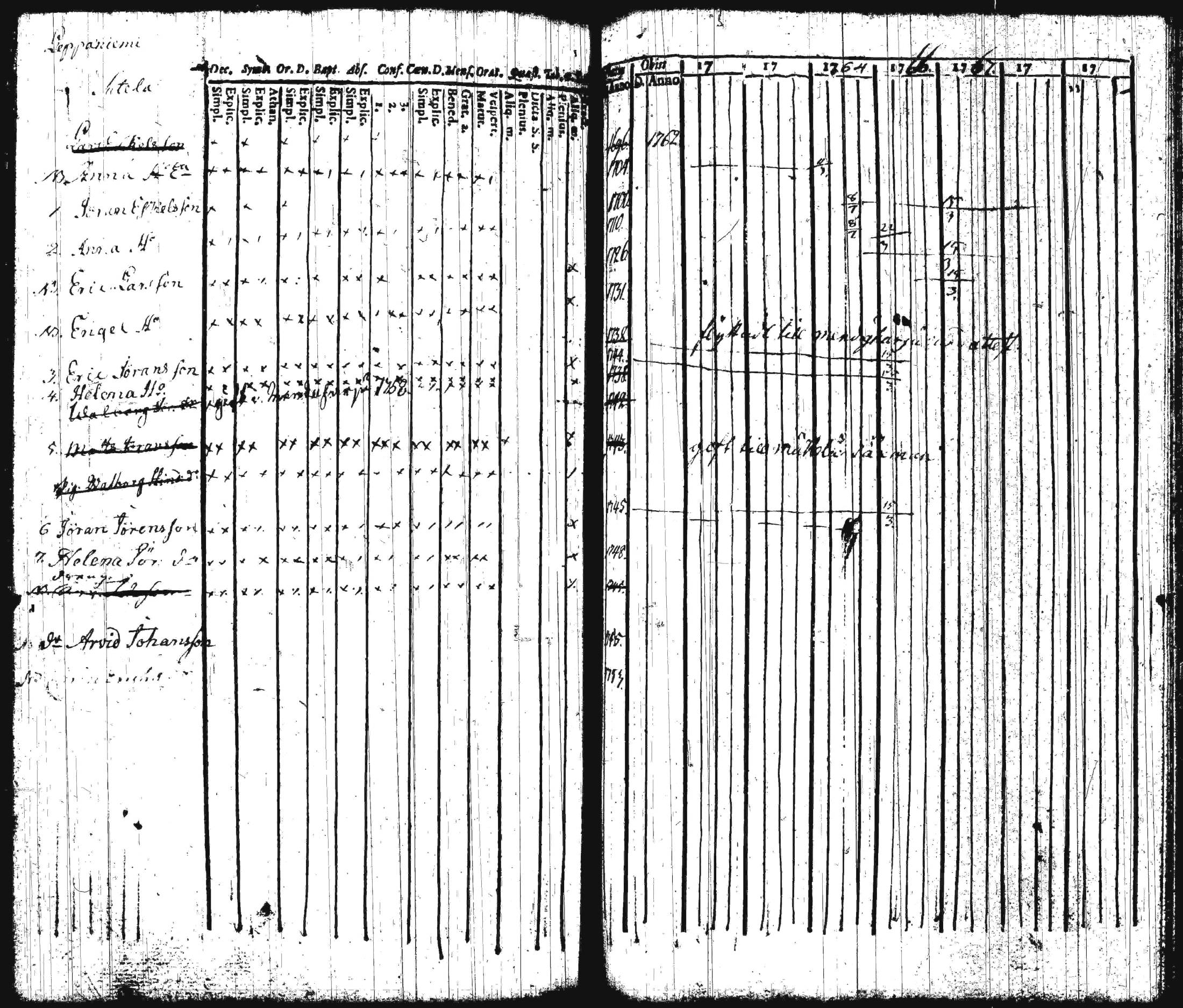 [ ../kirjat/Kirkonkirjat/iitti/rippikirja_1748-1769_tk966/kuvat/134.jpg ]