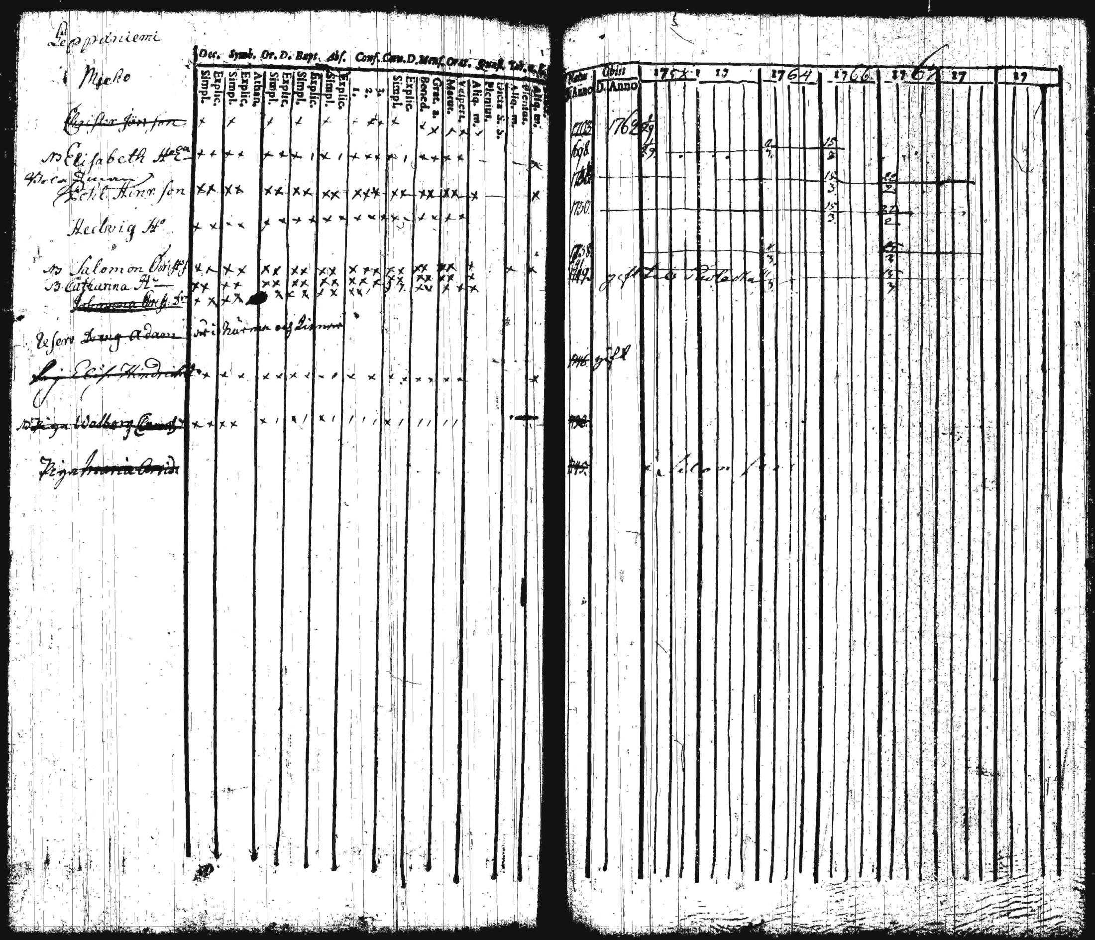 [ ../kirjat/Kirkonkirjat/iitti/rippikirja_1748-1769_tk966/kuvat/135.jpg ]