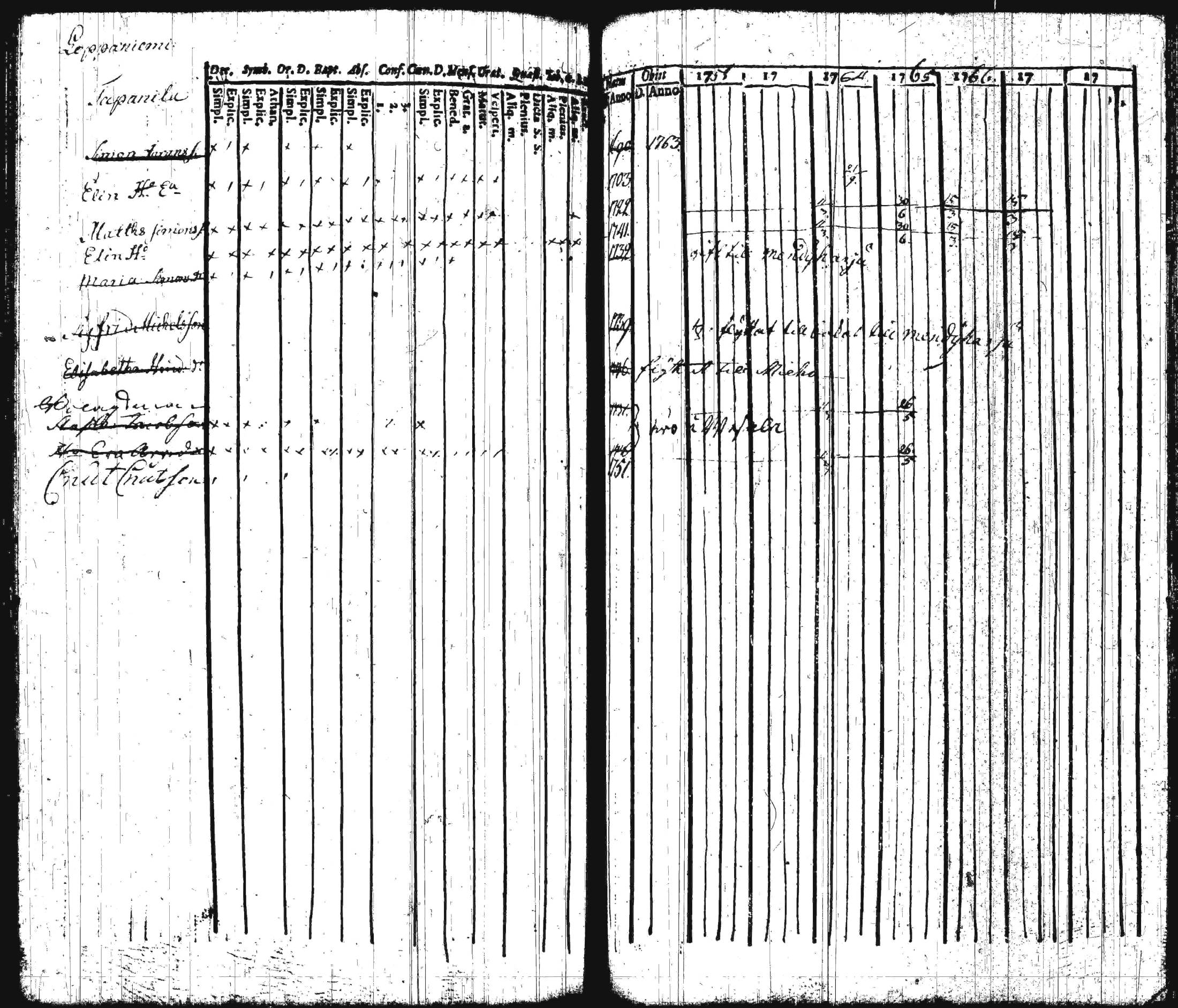 [ ../kirjat/Kirkonkirjat/iitti/rippikirja_1748-1769_tk966/kuvat/136.jpg ]