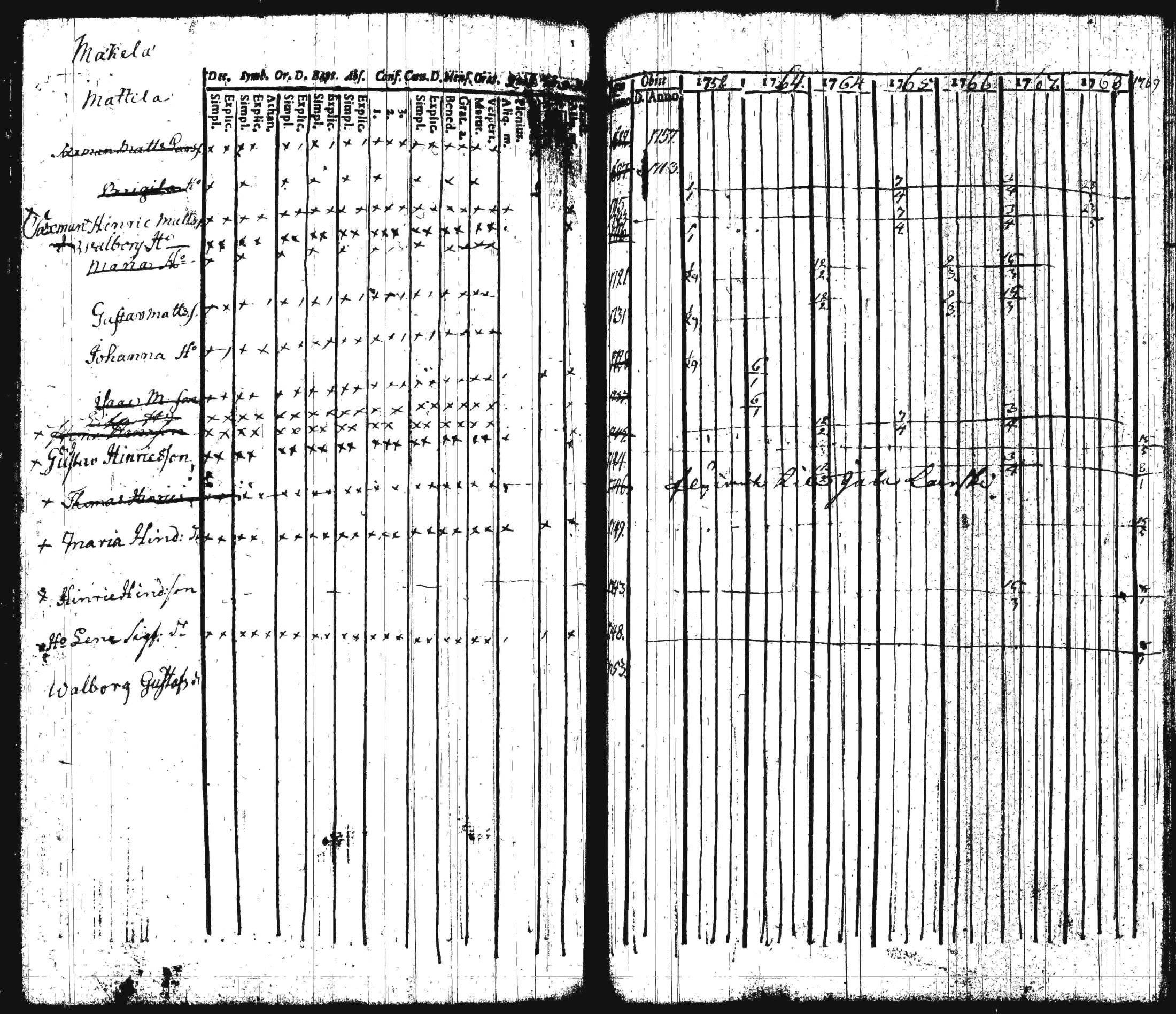 [ ../kirjat/Kirkonkirjat/iitti/rippikirja_1748-1769_tk966/kuvat/138.jpg ]