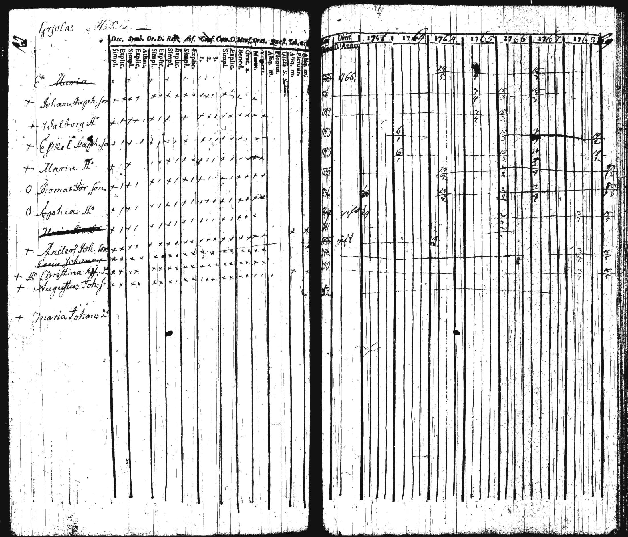 [ ../kirjat/Kirkonkirjat/iitti/rippikirja_1748-1769_tk966/kuvat/139.jpg ]
