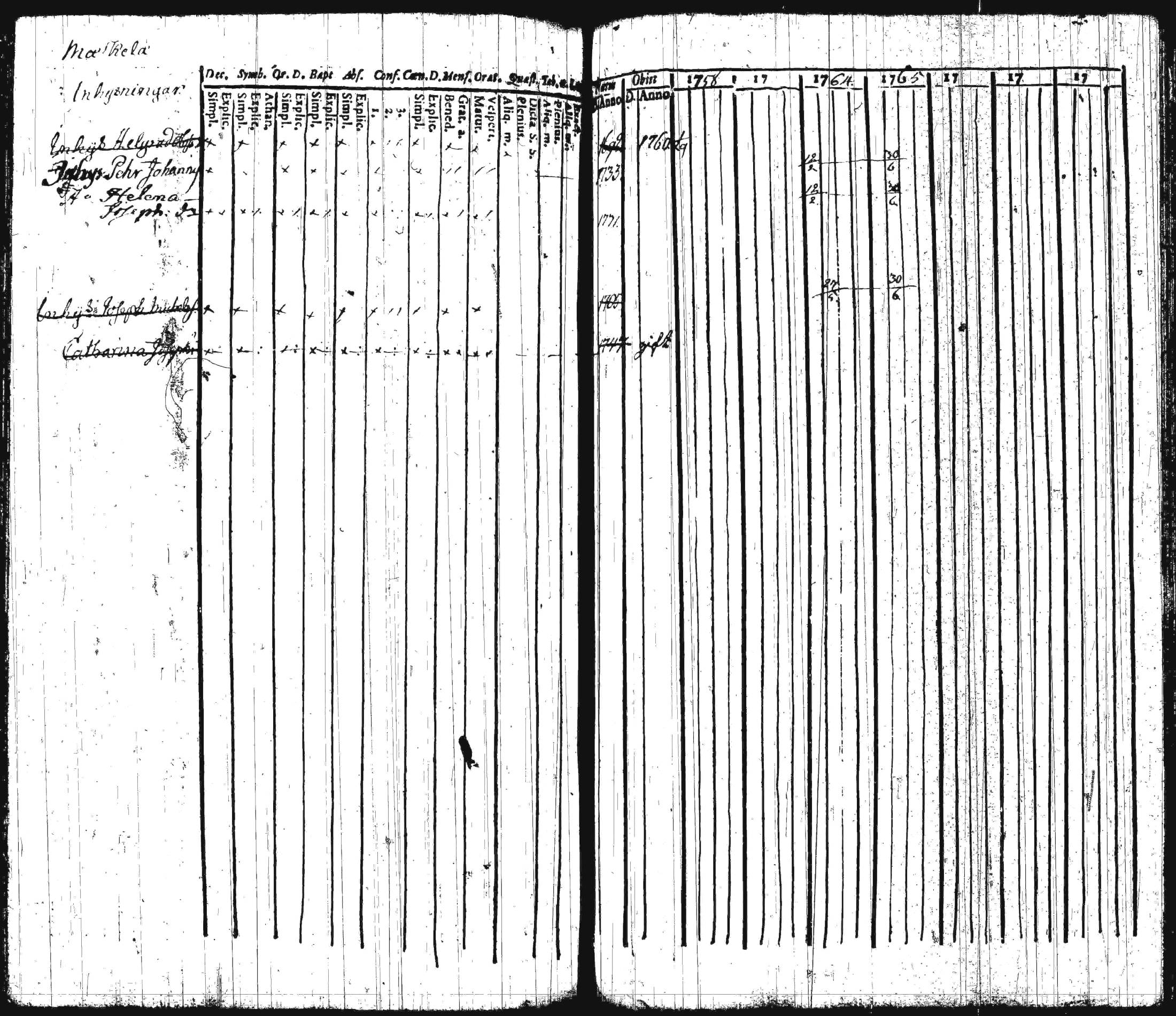 [ ../kirjat/Kirkonkirjat/iitti/rippikirja_1748-1769_tk966/kuvat/140.jpg ]