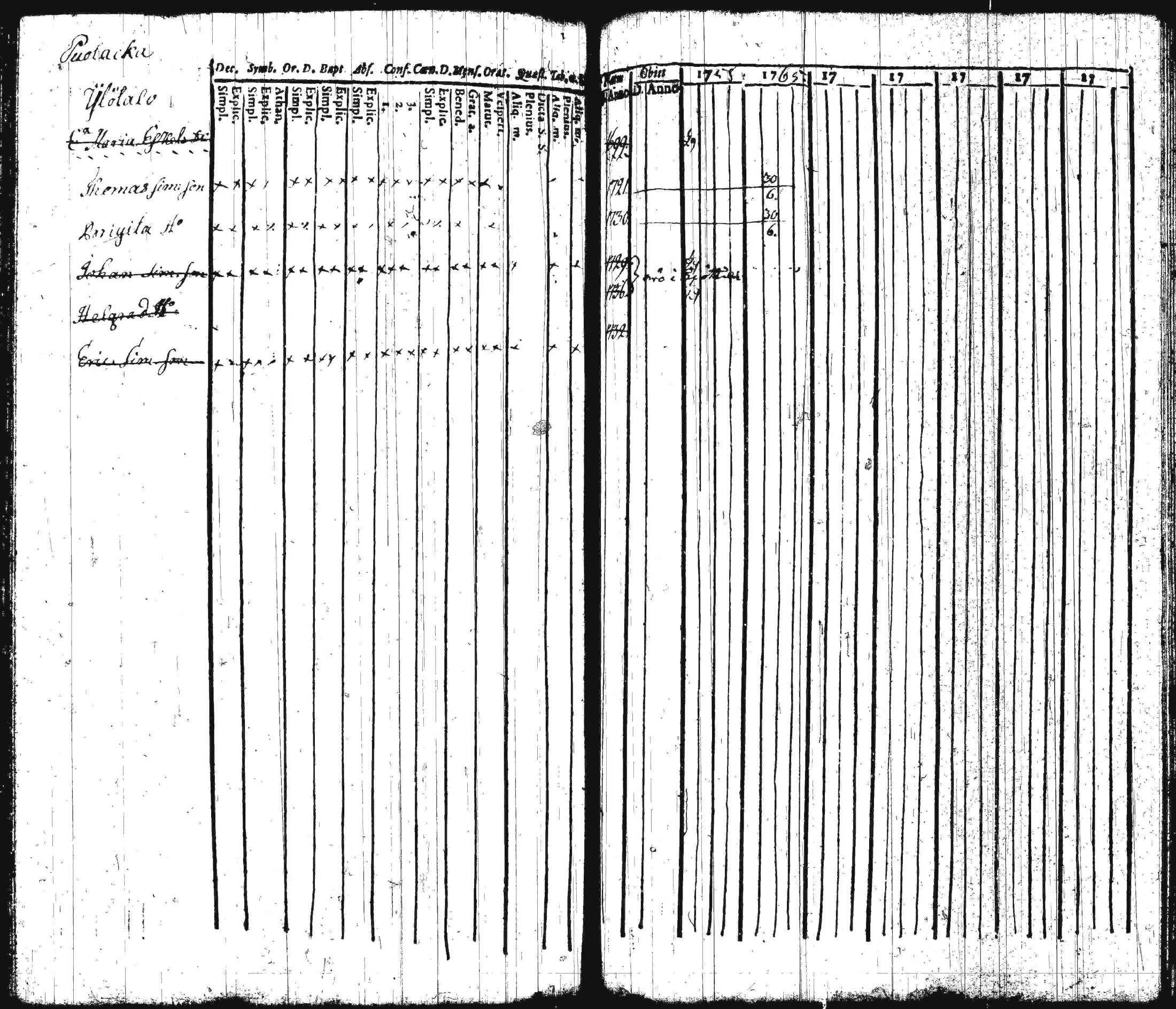 [ ../kirjat/Kirkonkirjat/iitti/rippikirja_1748-1769_tk966/kuvat/141.jpg ]