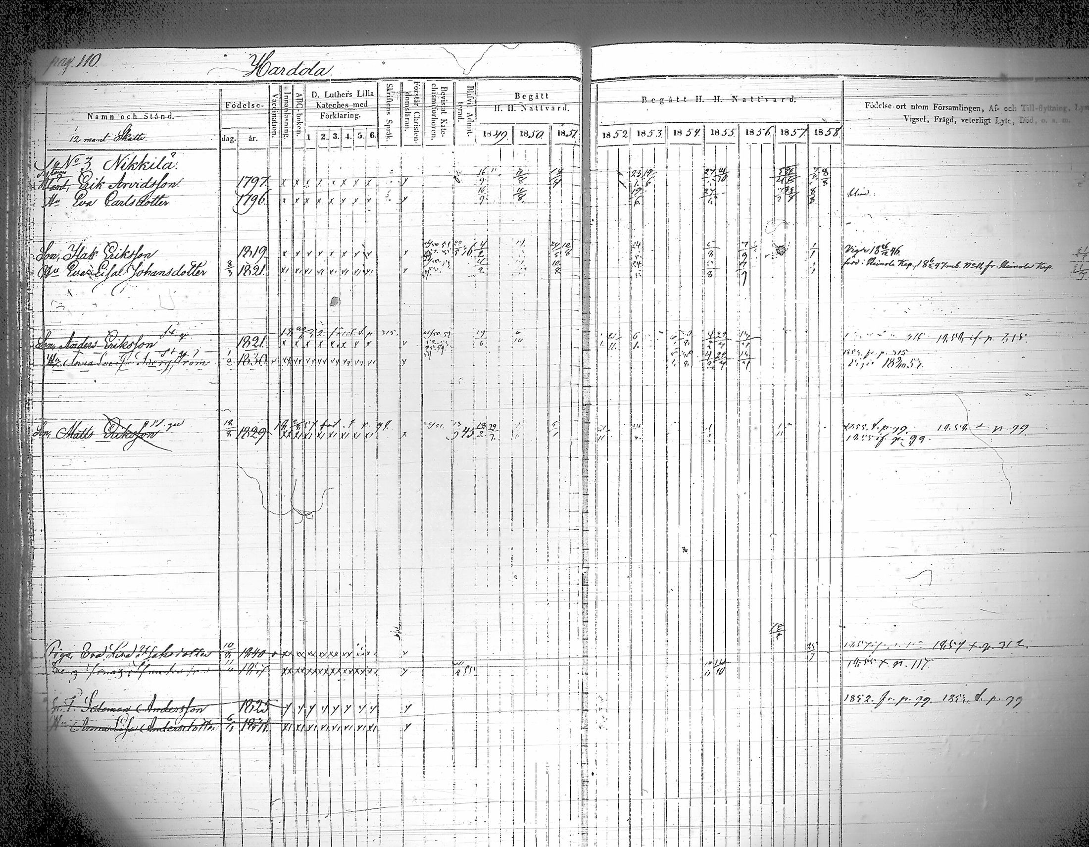 [ ../kirjat/Kirkonkirjat/iitti/rippikirja_1849-1859_tk971/kuvat/115.jpg ]