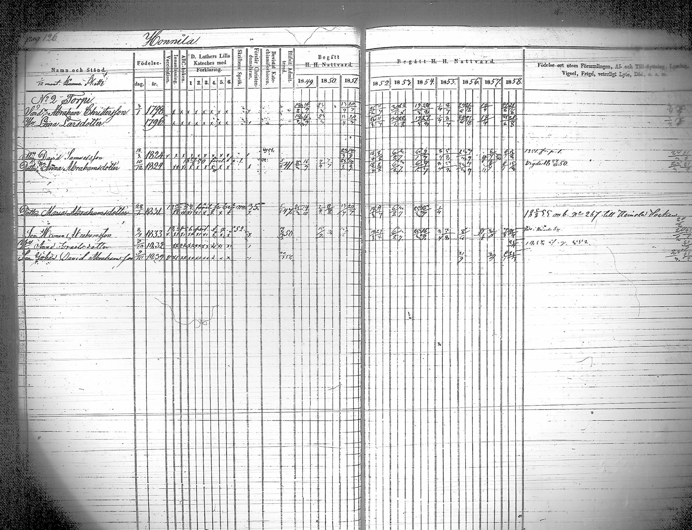 [ ../kirjat/Kirkonkirjat/iitti/rippikirja_1849-1859_tk971/kuvat/131.jpg ]