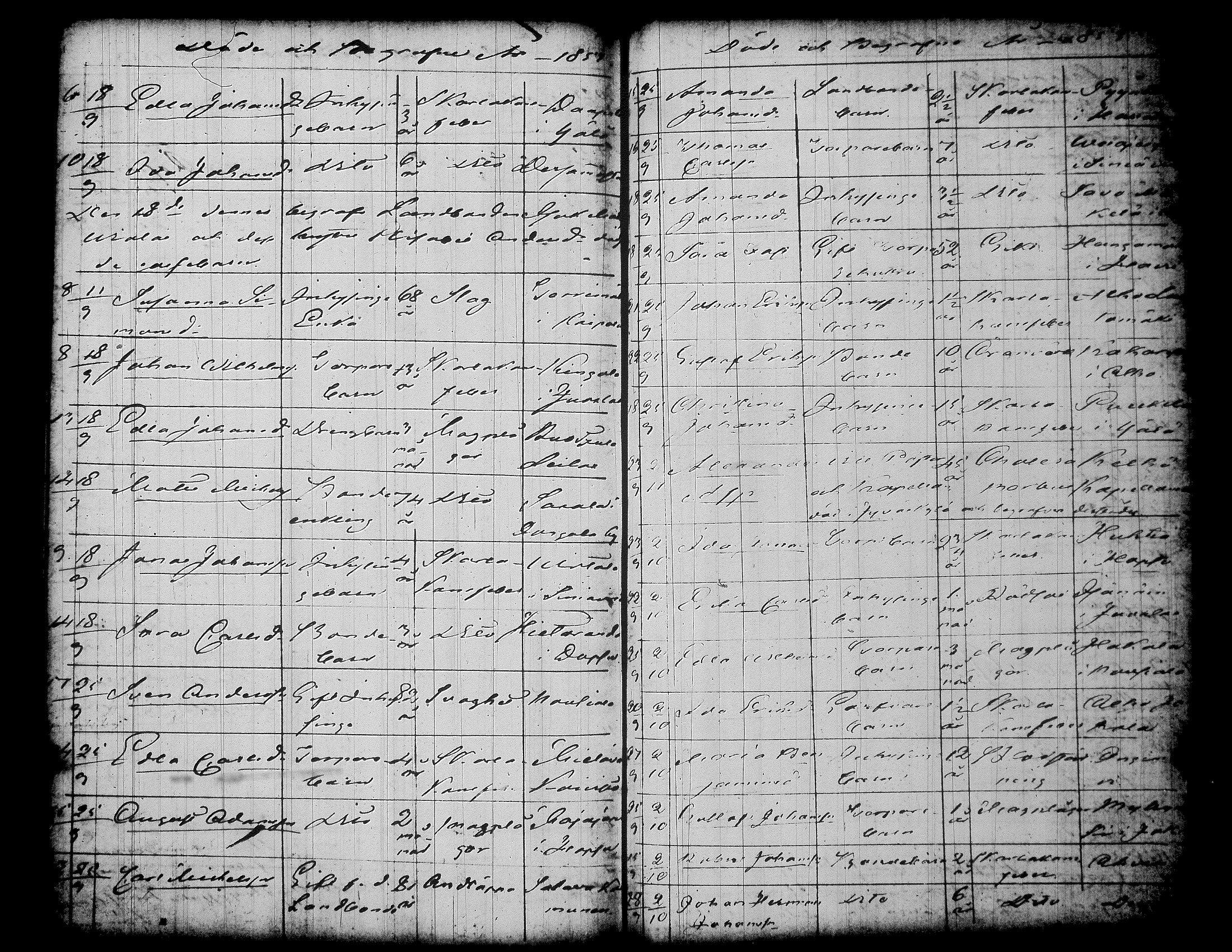 [ ../kirjat/Kirkonkirjat/jamsa/syntyneet-vihityt-kuolleet_1848-1861_tk454/kuvat/1321.jpg ]