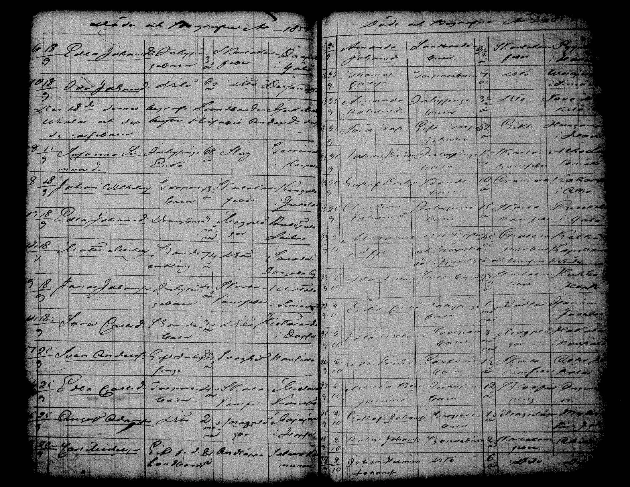 [ ../kirjat/Kirkonkirjat/jamsa/syntyneet-vihityt-kuolleet_1848-1861_tk454/kuvat/1322.jpg ]