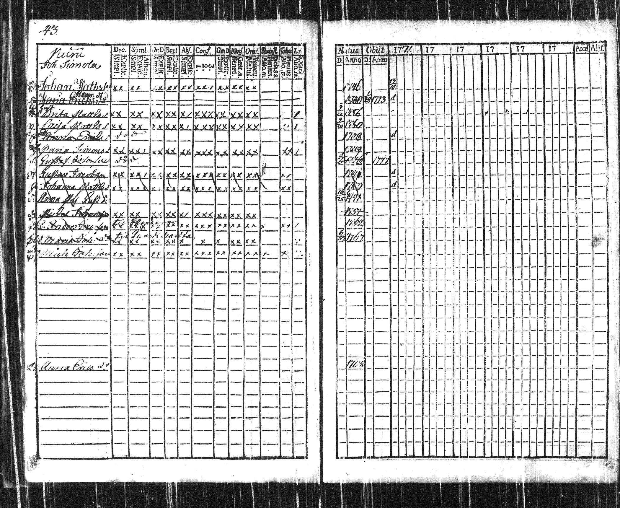 [ ../kirjat/Kirkonkirjat/janakkala/rippikirja_1771-1778_tk237/kuvat/53.jpg ]