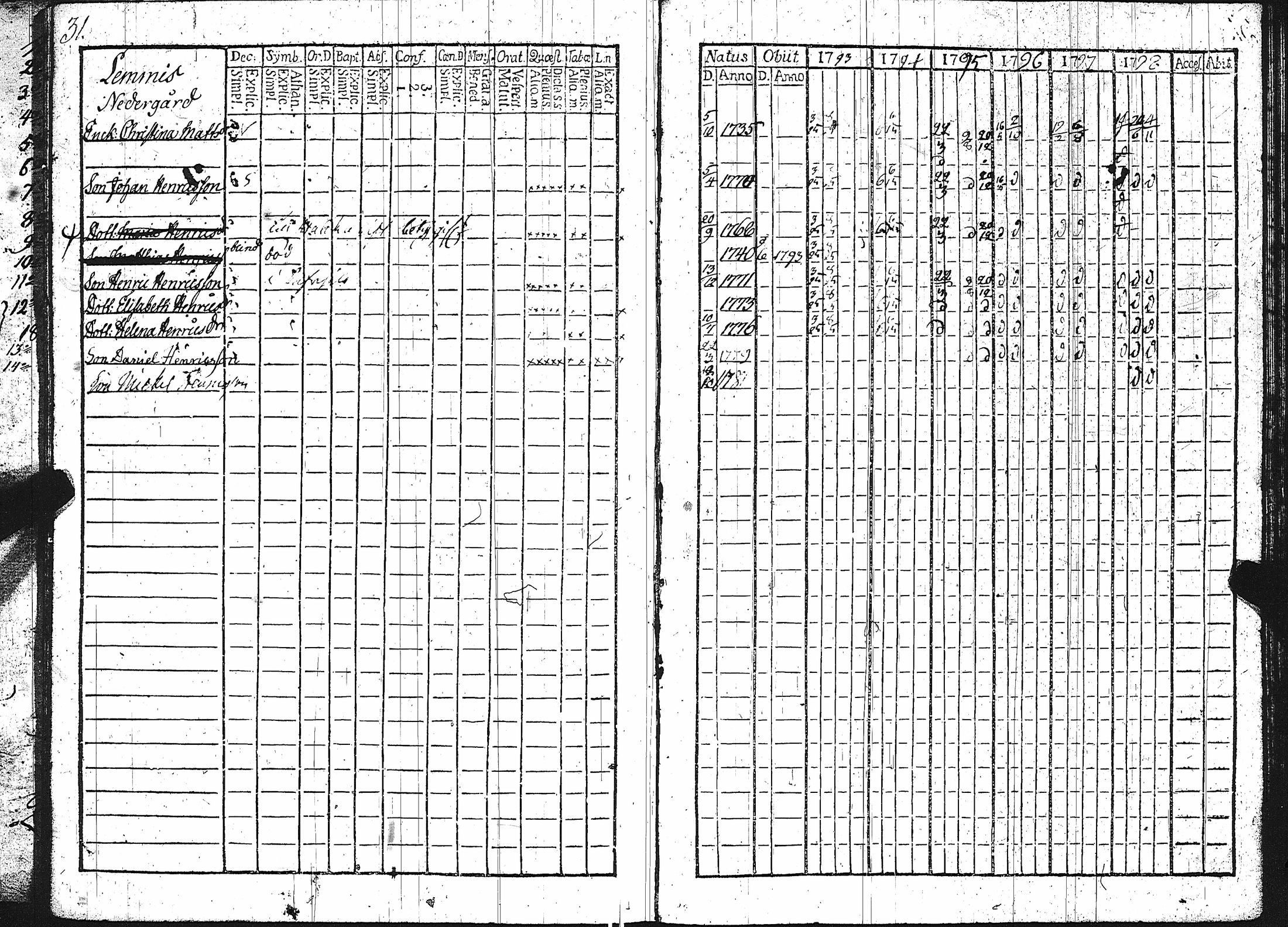 [ ../kirjat/Kirkonkirjat/karuna/rippikirja_1787-1799_jk589/kuvat/36.jpg ]