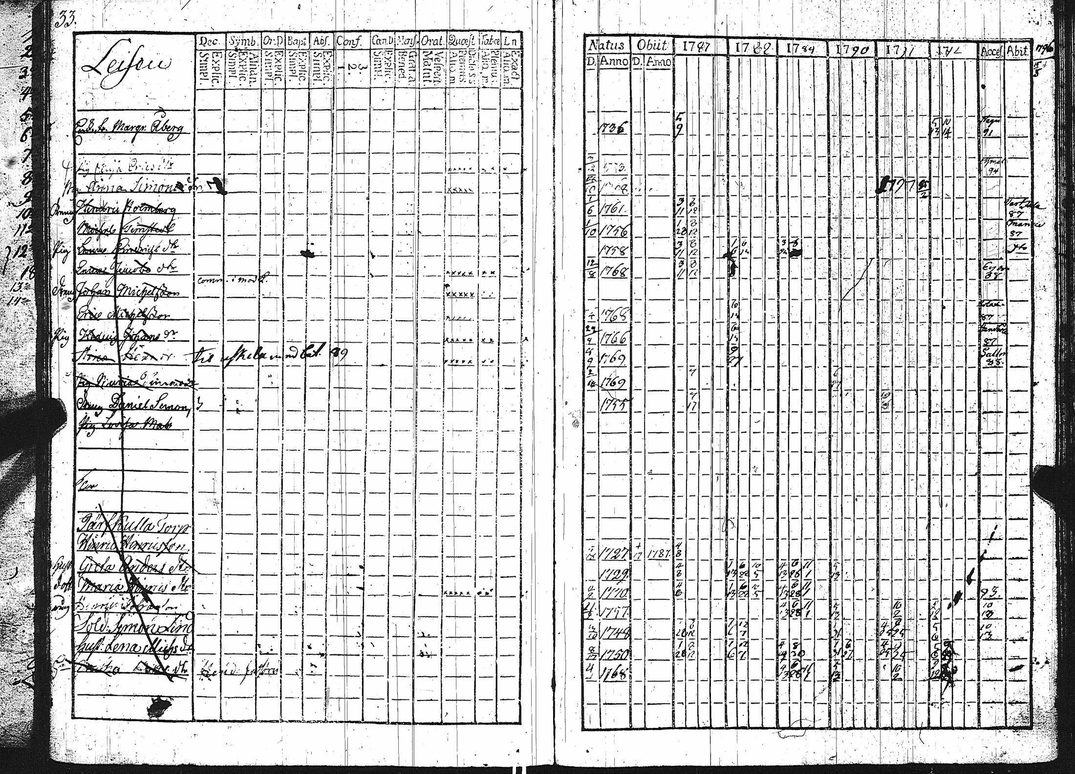 [ ../kirjat/Kirkonkirjat/karuna/rippikirja_1787-1799_jk589/kuvat/38.jpg ]