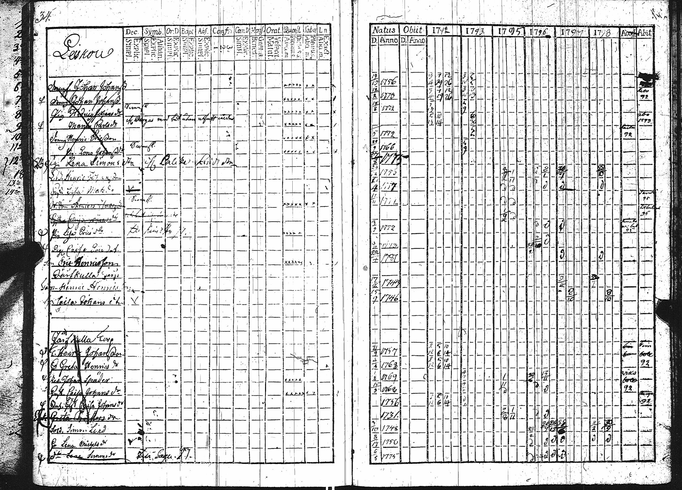 [ ../kirjat/Kirkonkirjat/karuna/rippikirja_1787-1799_jk589/kuvat/39.jpg ]