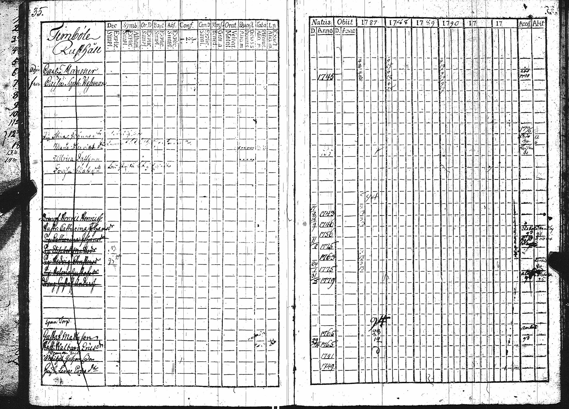 [ ../kirjat/Kirkonkirjat/karuna/rippikirja_1787-1799_jk589/kuvat/40.jpg ]