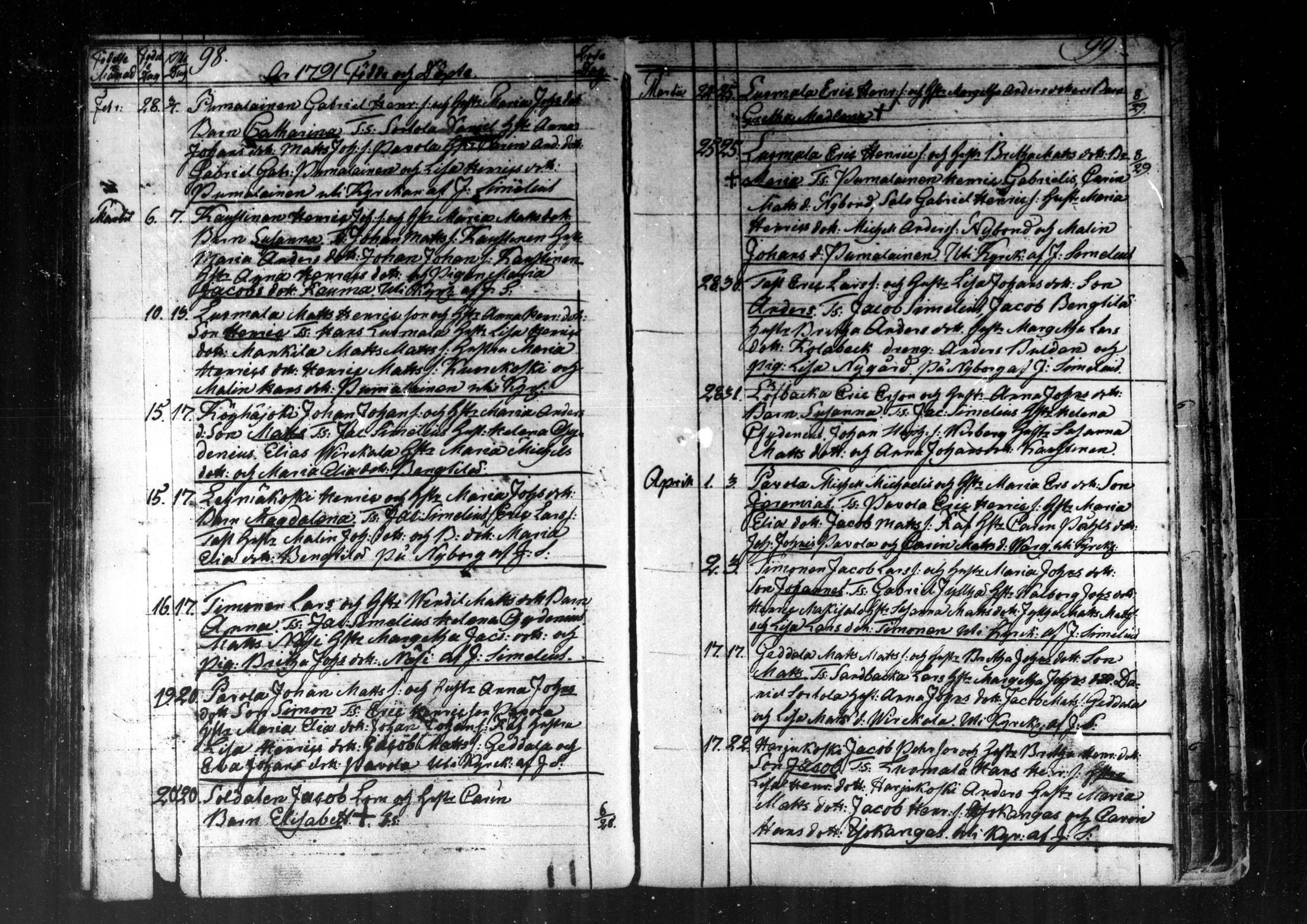 [ ../kirjat/Kirkonkirjat/kaustinen/syntyneet_1779-1805_mko282-286/kuvat/50.jpg ]