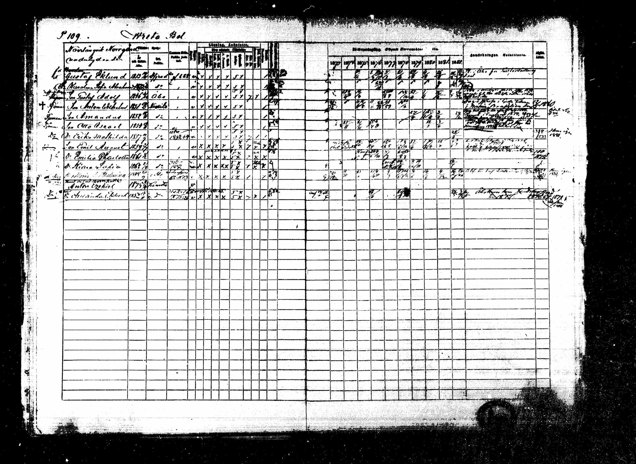 [ ../kirjat/Kirkonkirjat/kemio/rippikirja_1873-1882_mko42-63/kuvat/125.jpg ]
