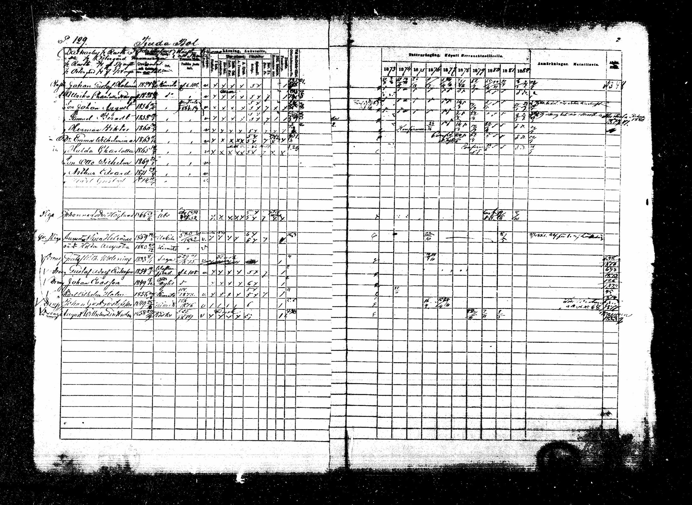 [ ../kirjat/Kirkonkirjat/kemio/rippikirja_1873-1882_mko42-63/kuvat/148.jpg ]