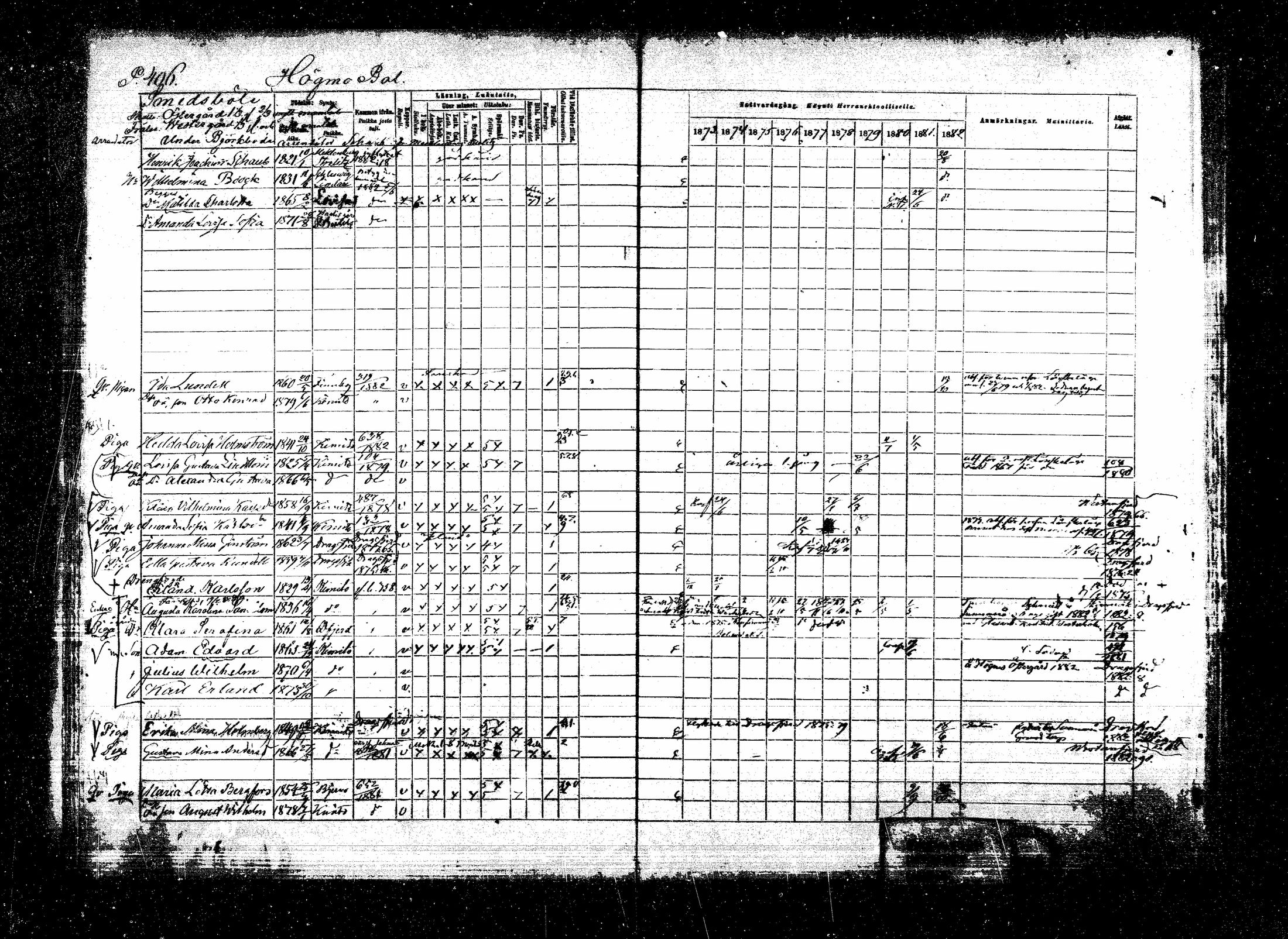 [ ../kirjat/Kirkonkirjat/kemio/rippikirja_1873-1882_mko42-63/kuvat/438.jpg ]