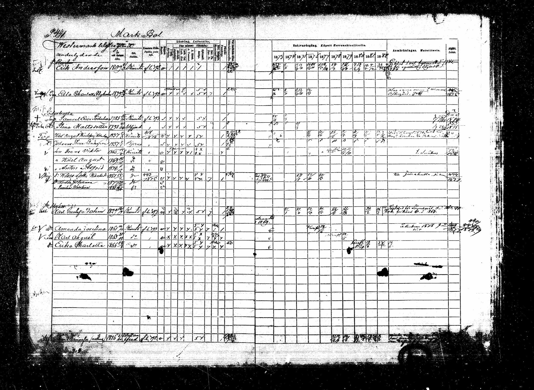 [ ../kirjat/Kirkonkirjat/kemio/rippikirja_1873-1882_mko42-63/kuvat/492.jpg ]