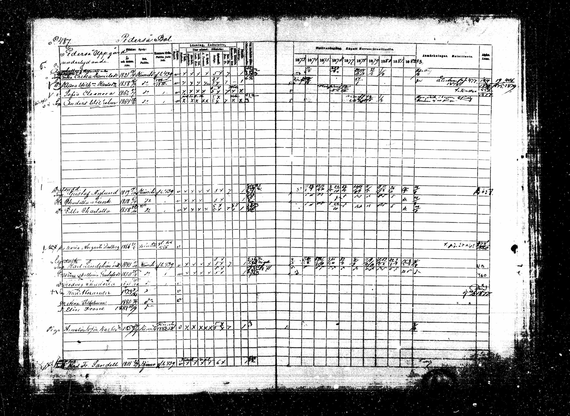 [ ../kirjat/Kirkonkirjat/kemio/rippikirja_1873-1882_mko42-63/kuvat/569.jpg ]