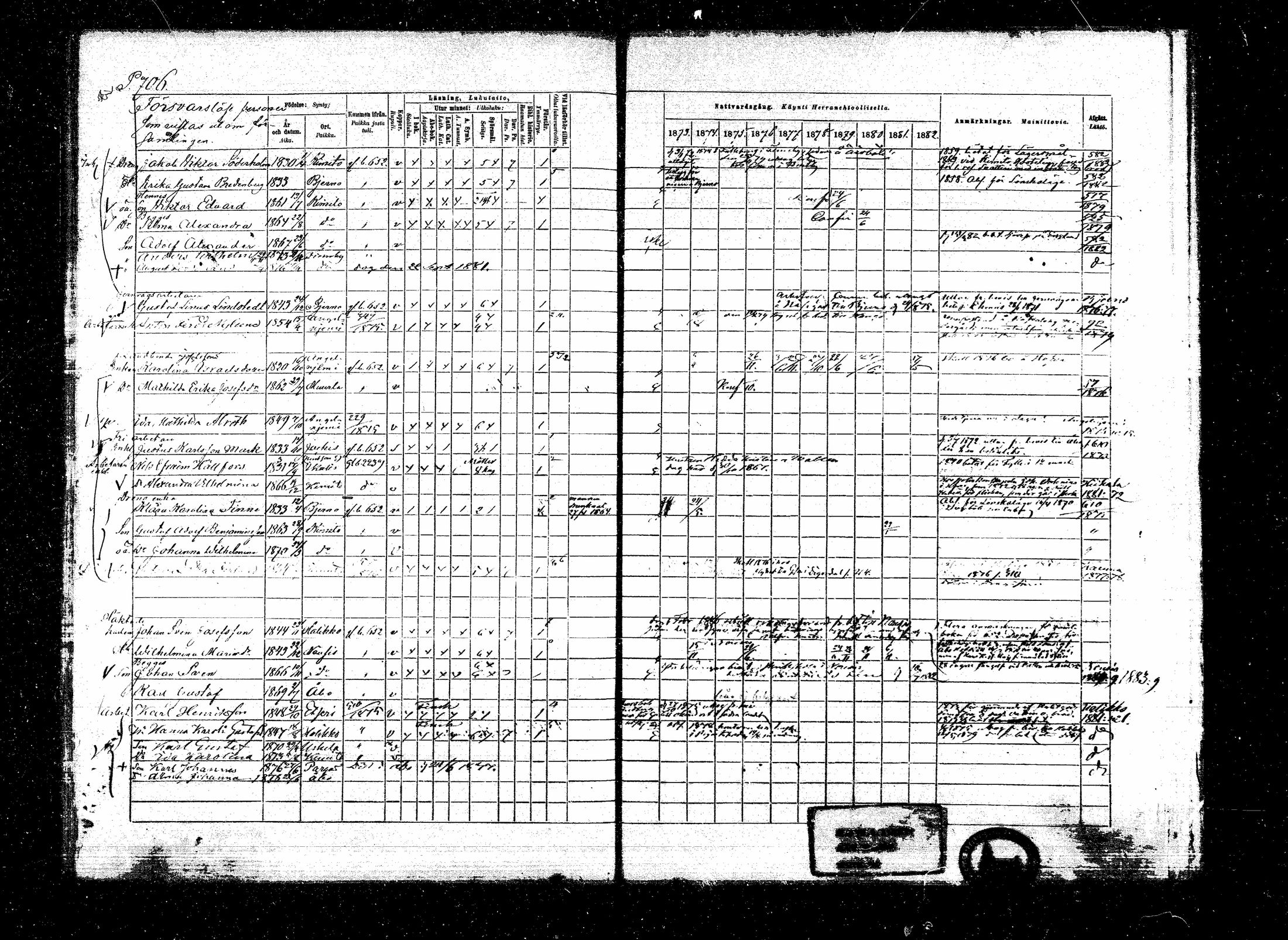 [ ../kirjat/Kirkonkirjat/kemio/rippikirja_1873-1882_mko42-63/kuvat/847.jpg ]