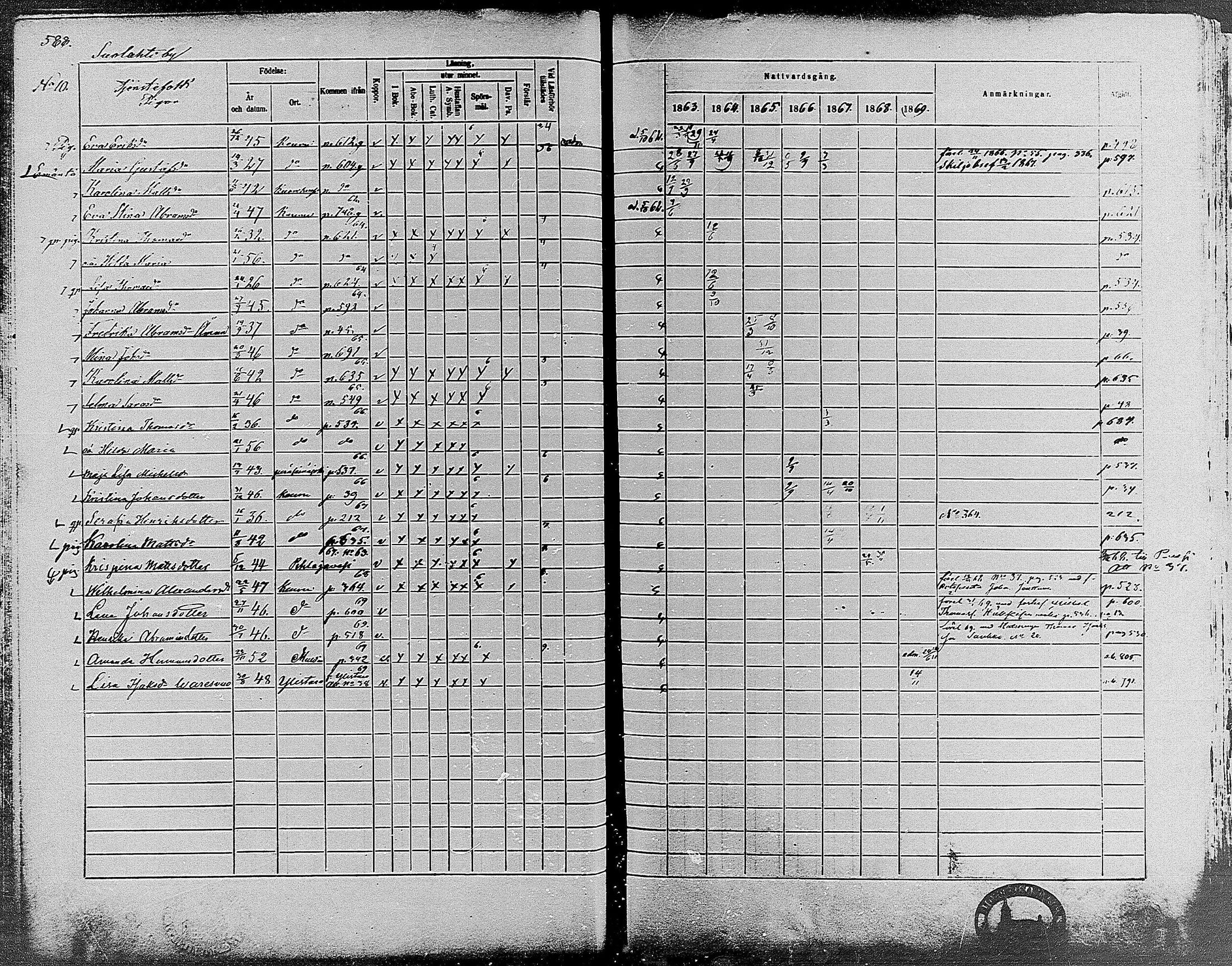 [ ../kirjat/Kirkonkirjat/keuruu/rippikirja_1863-1869_mko27-51/kuvat/574.jpg ]