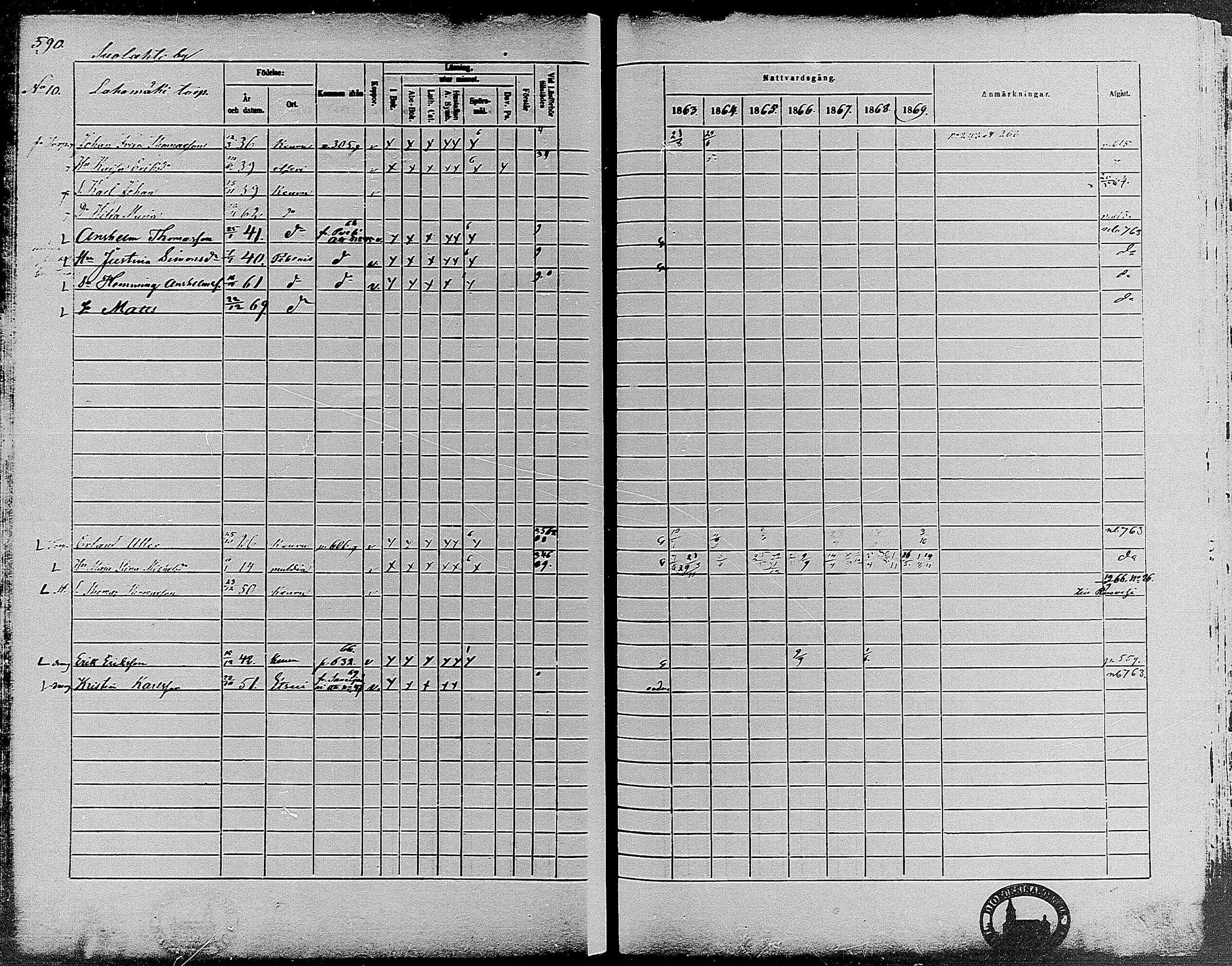 [ ../kirjat/Kirkonkirjat/keuruu/rippikirja_1863-1869_mko27-51/kuvat/576.jpg ]