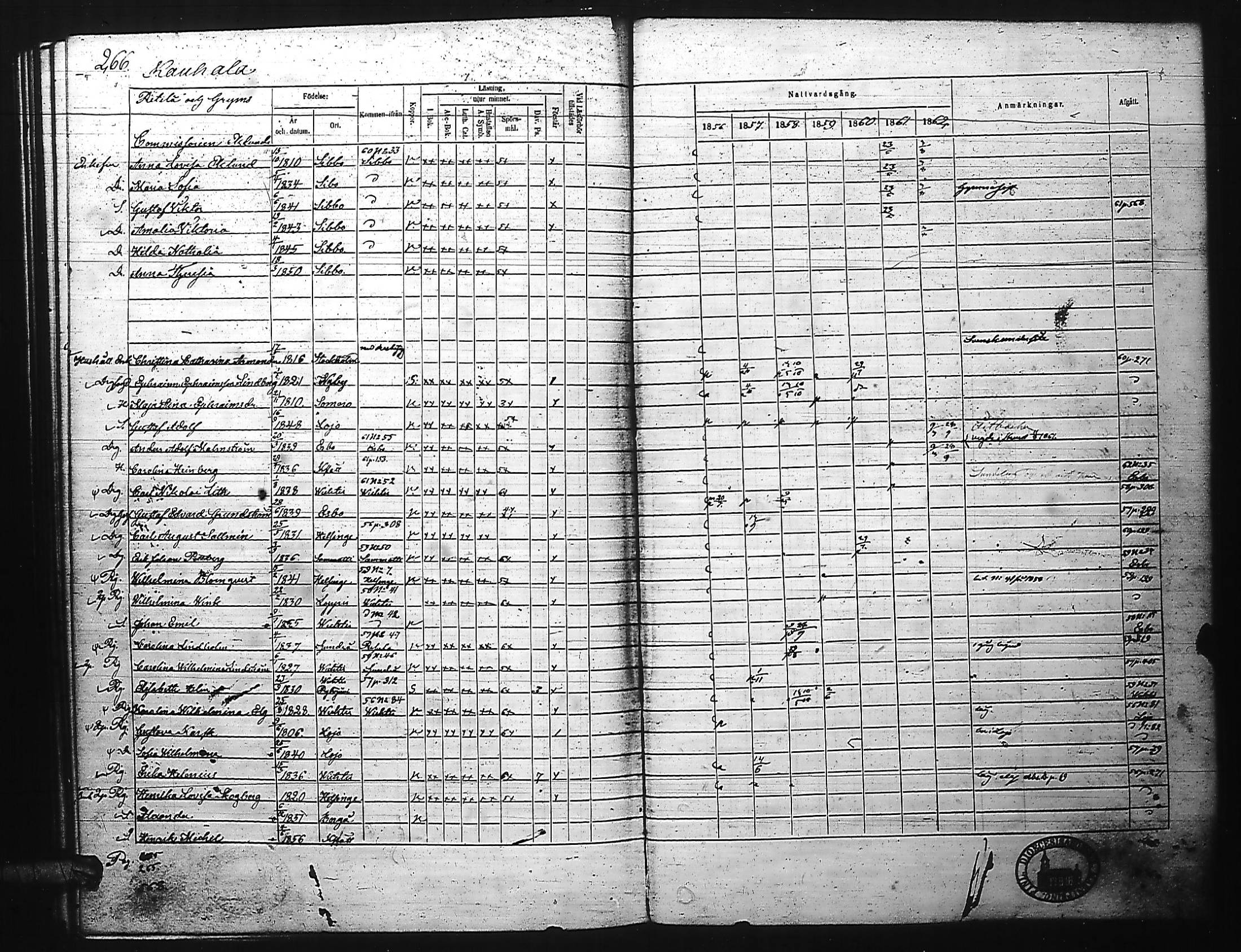 [ ../kirjat/Kirkonkirjat/kirkkonummi/rippikirja_1856-1862_es203-204/kuvat/278.jpg ]