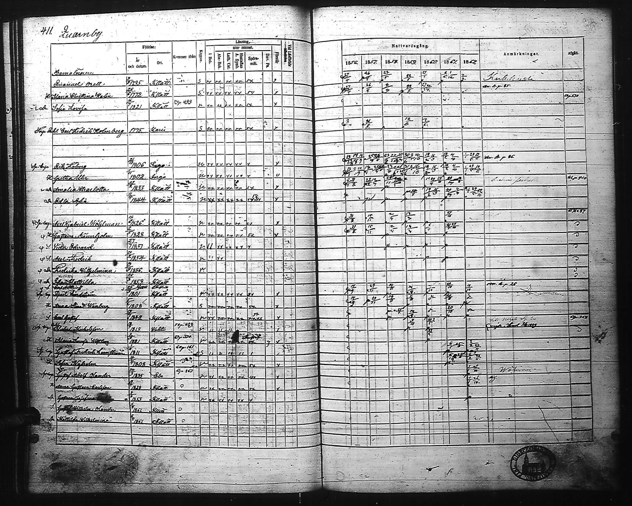 [ ../kirjat/Kirkonkirjat/kirkkonummi/rippikirja_1856-1862_es203-204/kuvat/423.jpg ]