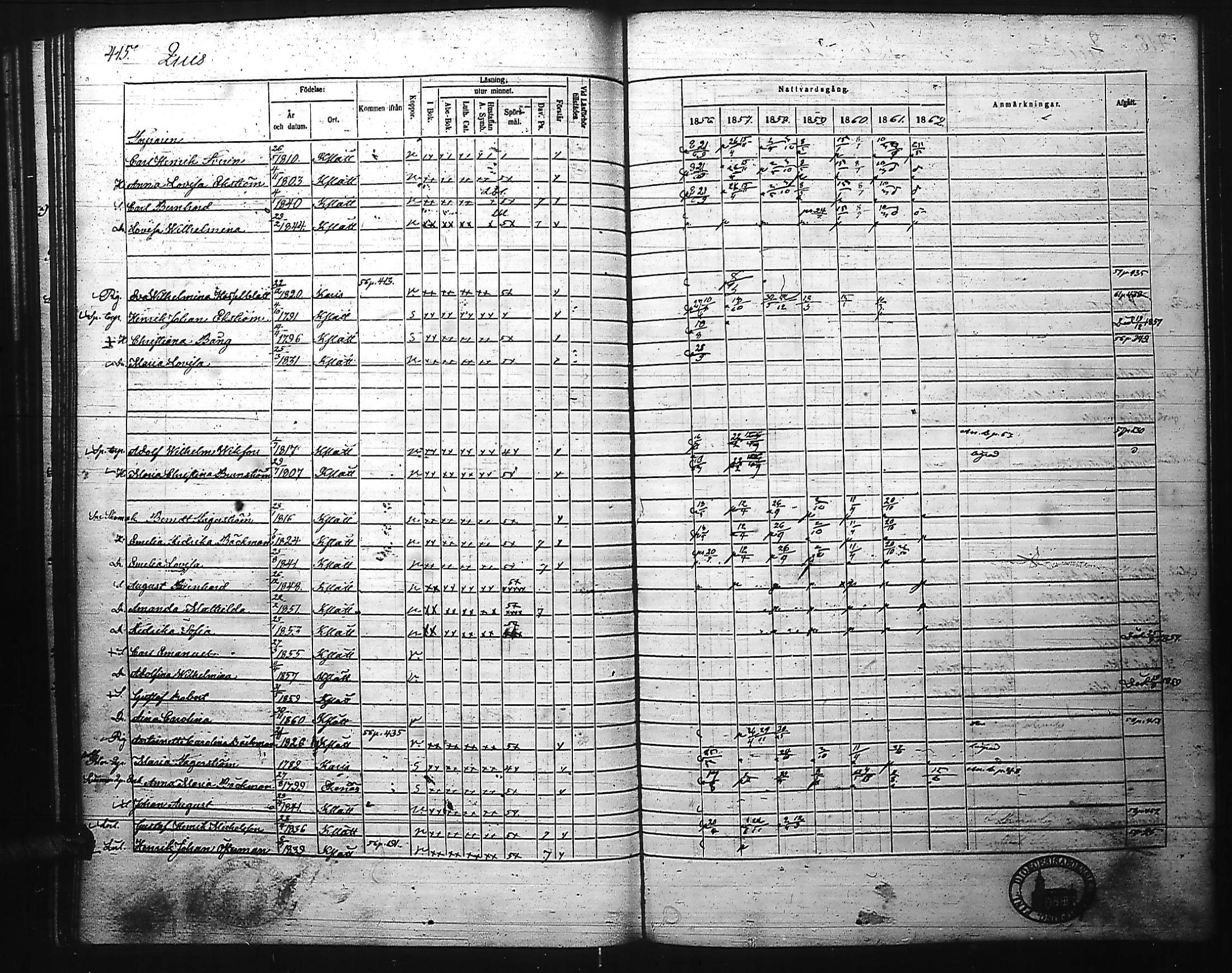 [ ../kirjat/Kirkonkirjat/kirkkonummi/rippikirja_1856-1862_es203-204/kuvat/427.jpg ]