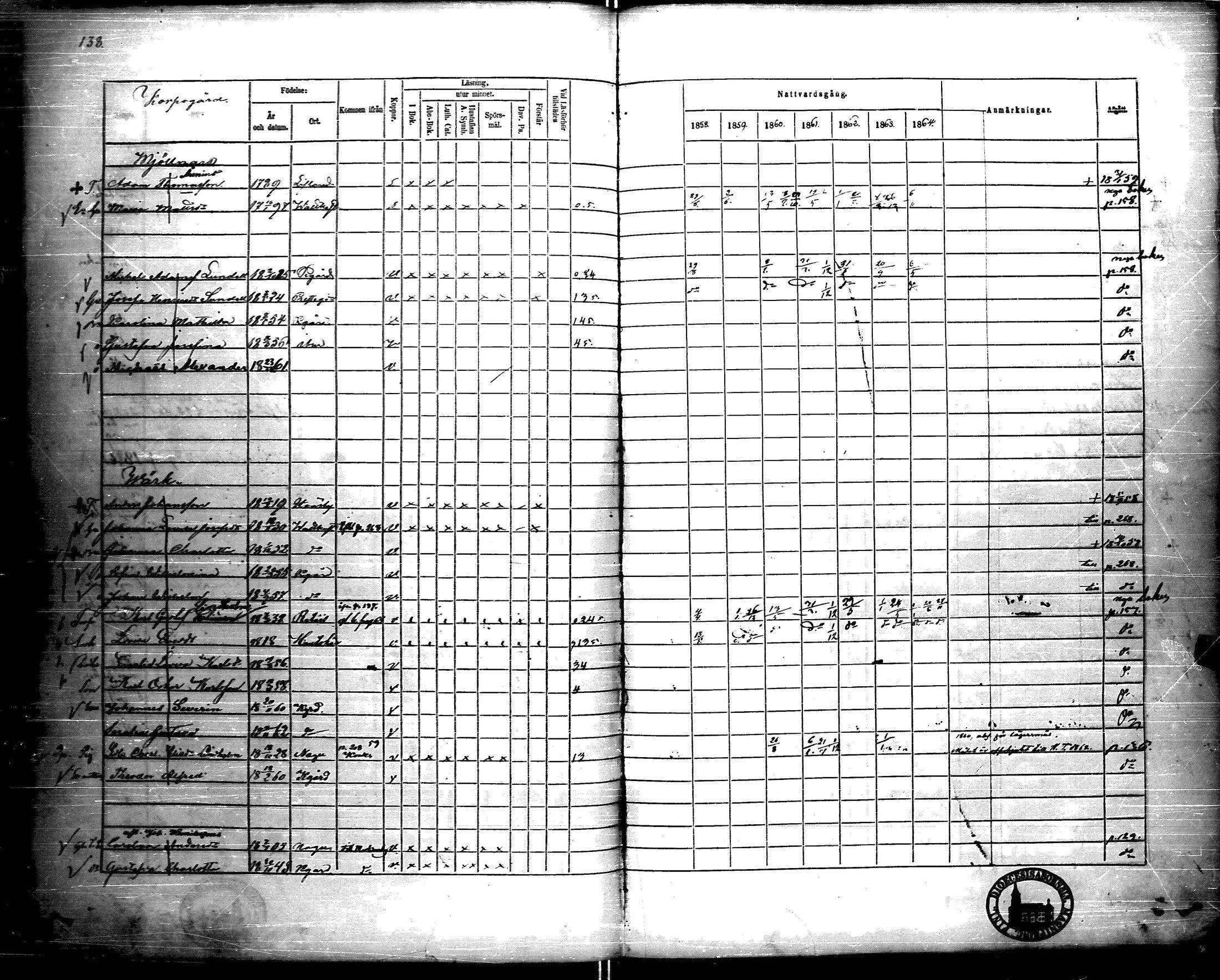 [ ../kirjat/Kirkonkirjat/korppoo/rippikirja_1858-1864_jk740/kuvat/143.jpg ]