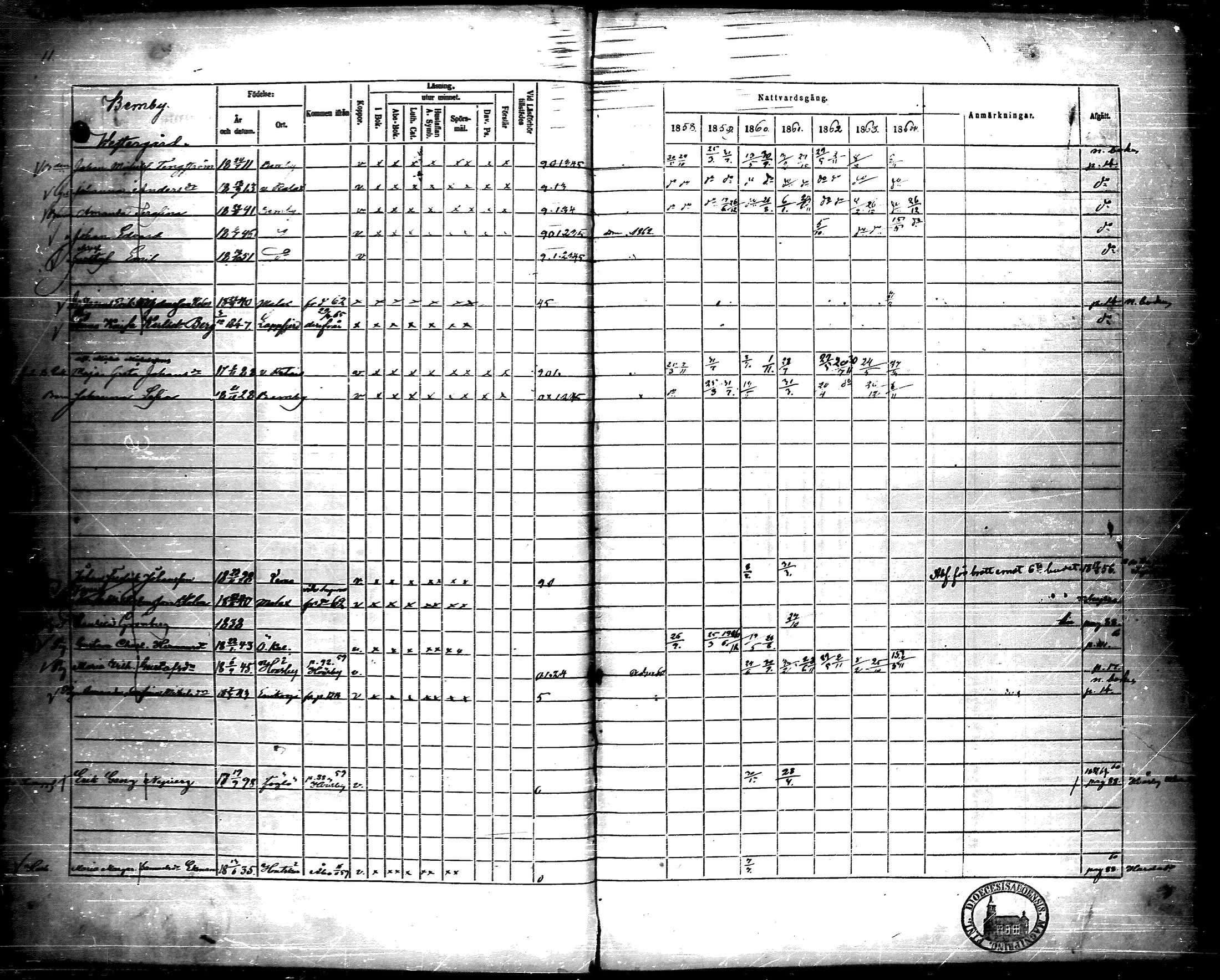 [ ../kirjat/Kirkonkirjat/korppoo/rippikirja_1858-1864_jk740/kuvat/15.jpg ]