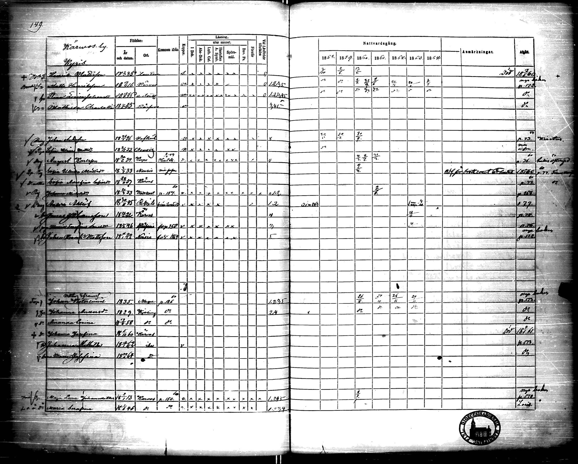 [ ../kirjat/Kirkonkirjat/korppoo/rippikirja_1858-1864_jk740/kuvat/154.jpg ]