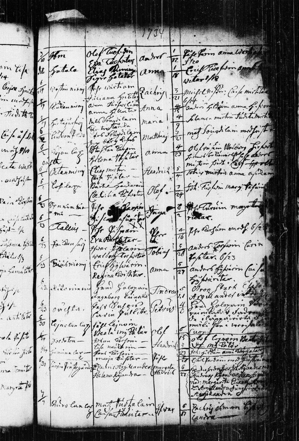 [ ../kirjat/Kirkonkirjat/kuopio/syntyneet_1690-1751_msrk_tk1651/kuvat/155.jpg ]