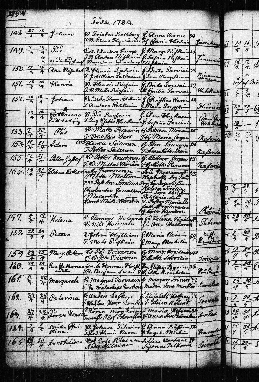 [ ../kirjat/Kirkonkirjat/kuopio/syntyneet_1767-1787_msrk_tk1651/kuvat/469.jpg ]