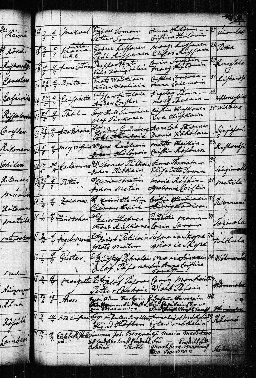 [ ../kirjat/Kirkonkirjat/kuopio/syntyneet_1767-1787_msrk_tk1651/kuvat/474.jpg ]