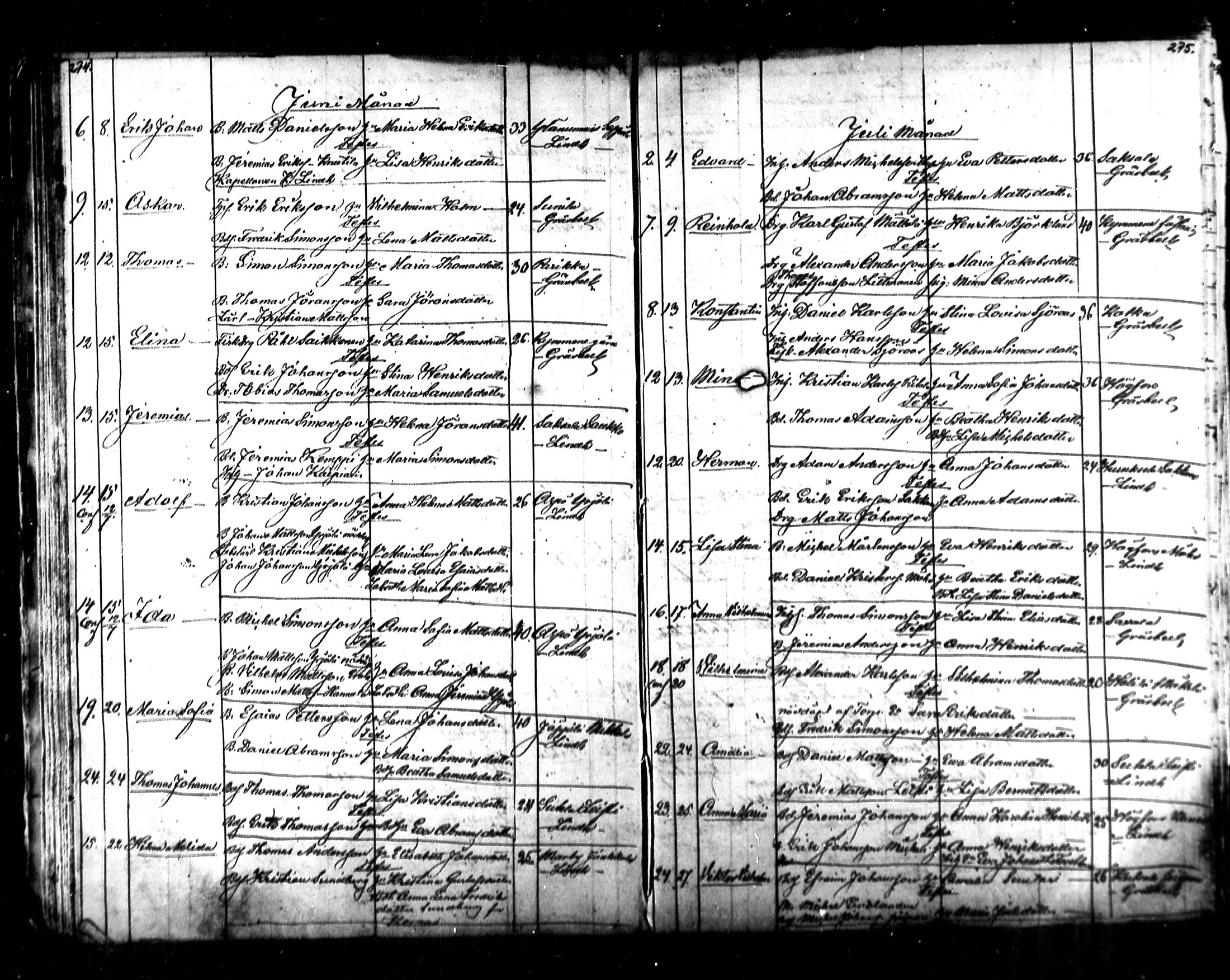 [ ../kirjat/Kirkonkirjat/kymi/syntyneet_1853-1881_mko136-142/kuvat/103.jpg ]
